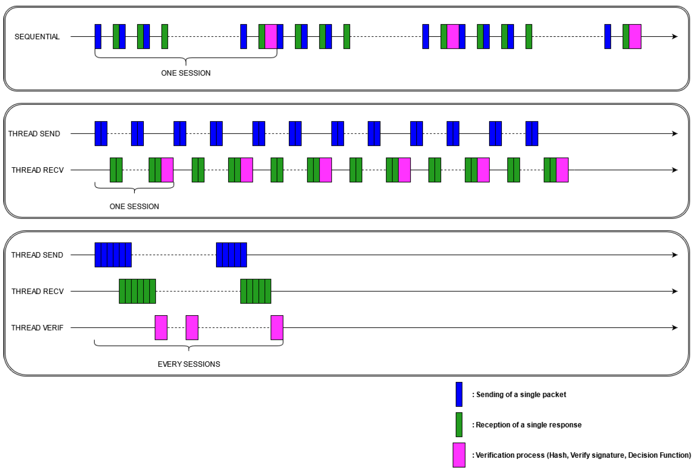Cryptography 06 00052 g014