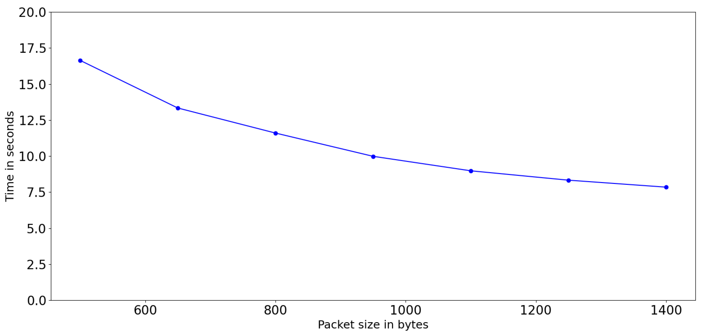 Cryptography 06 00052 g015