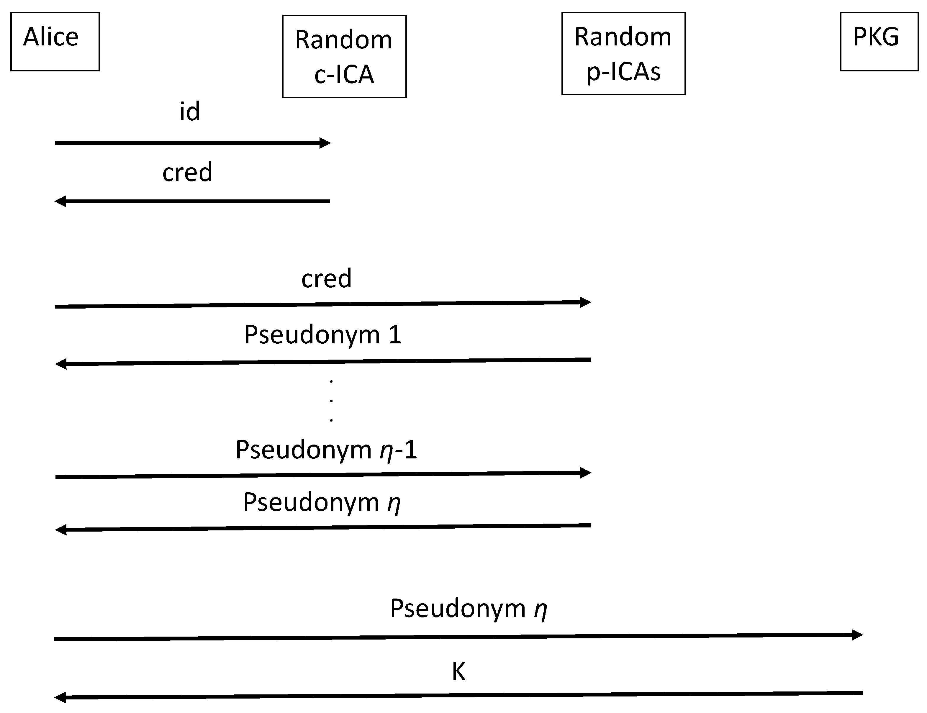 Cryptography 06 00055 g002 Cryptography 06 00055 g002
