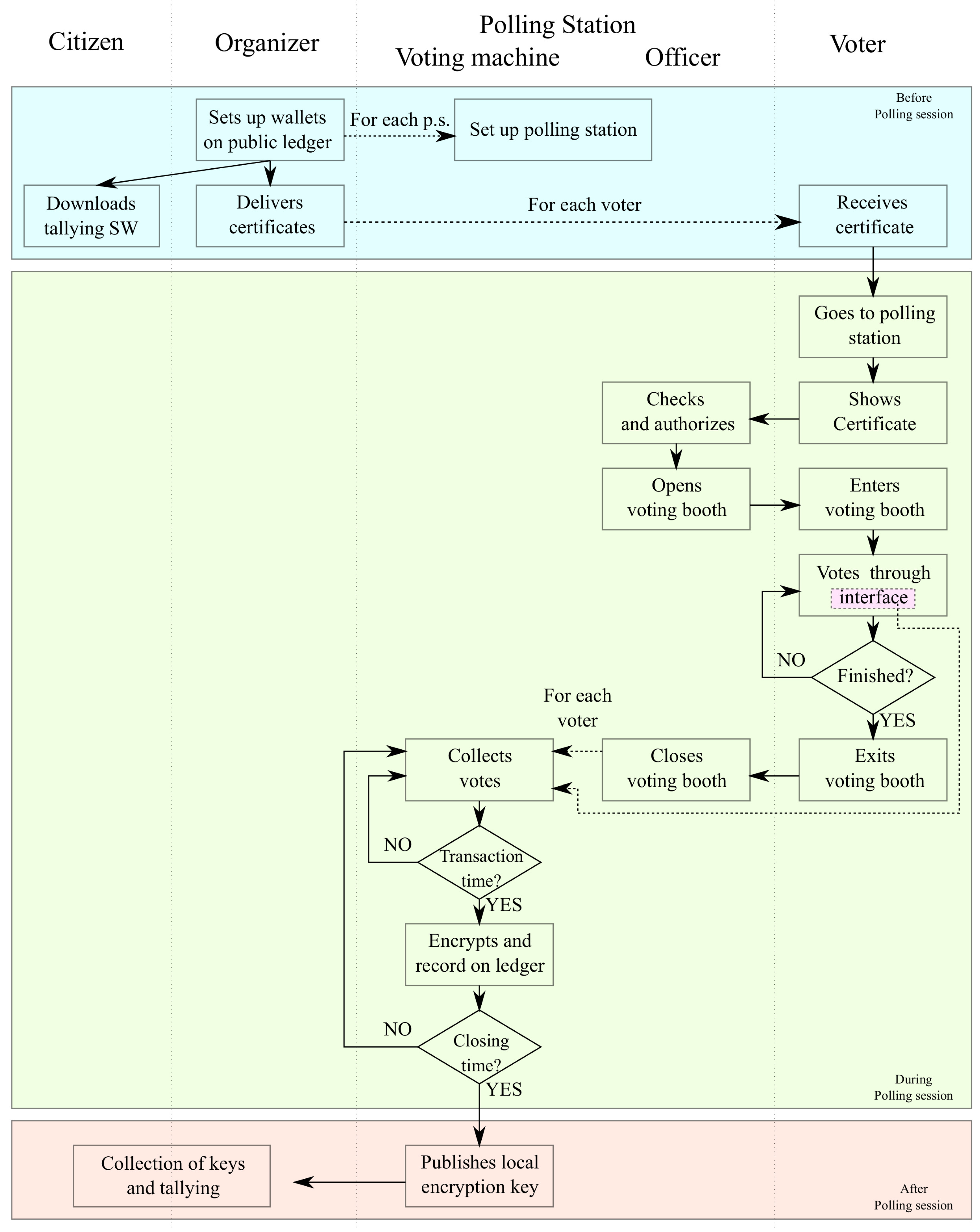 Cryptography 06 00058 g004