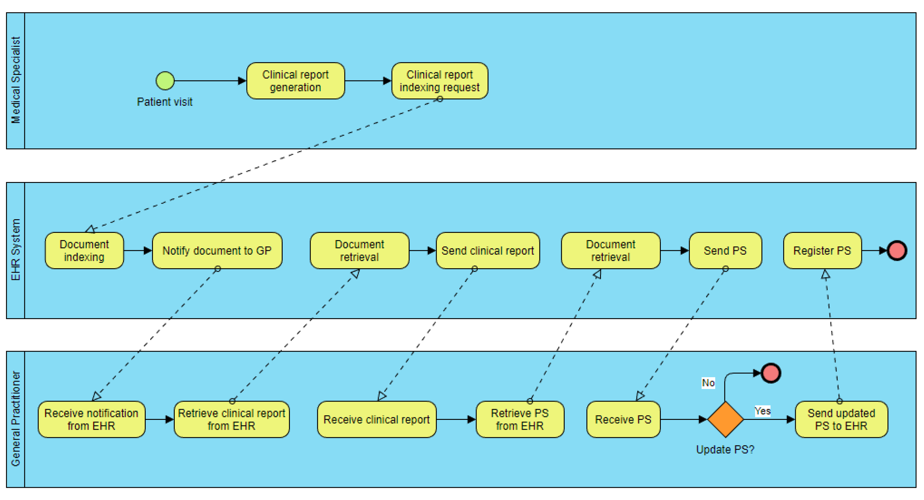 Cryptography 06 00058 g005