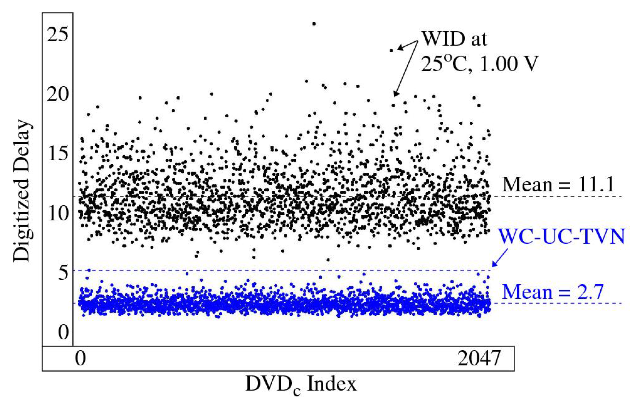 Cryptography 06 00059 g006 550