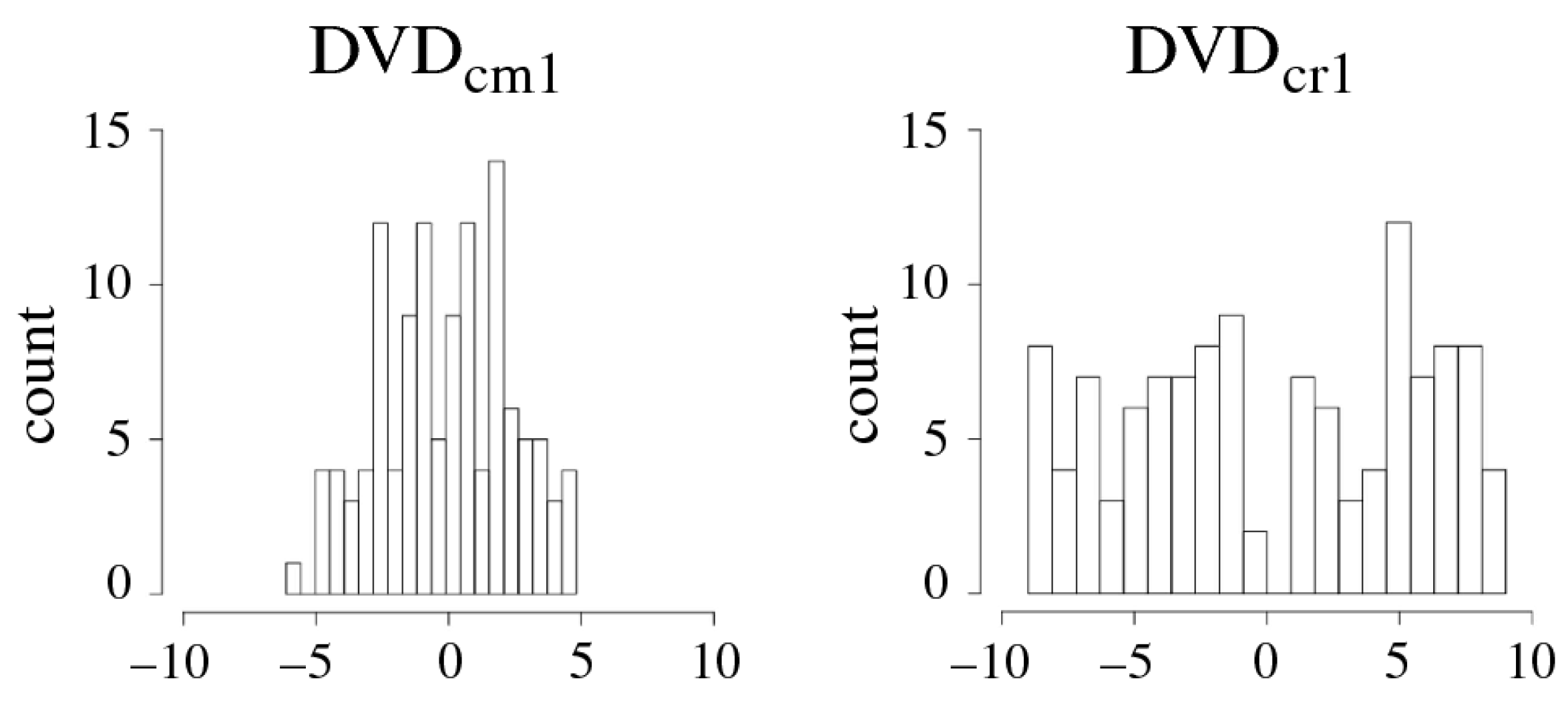 Cryptography 06 00059 g007 550