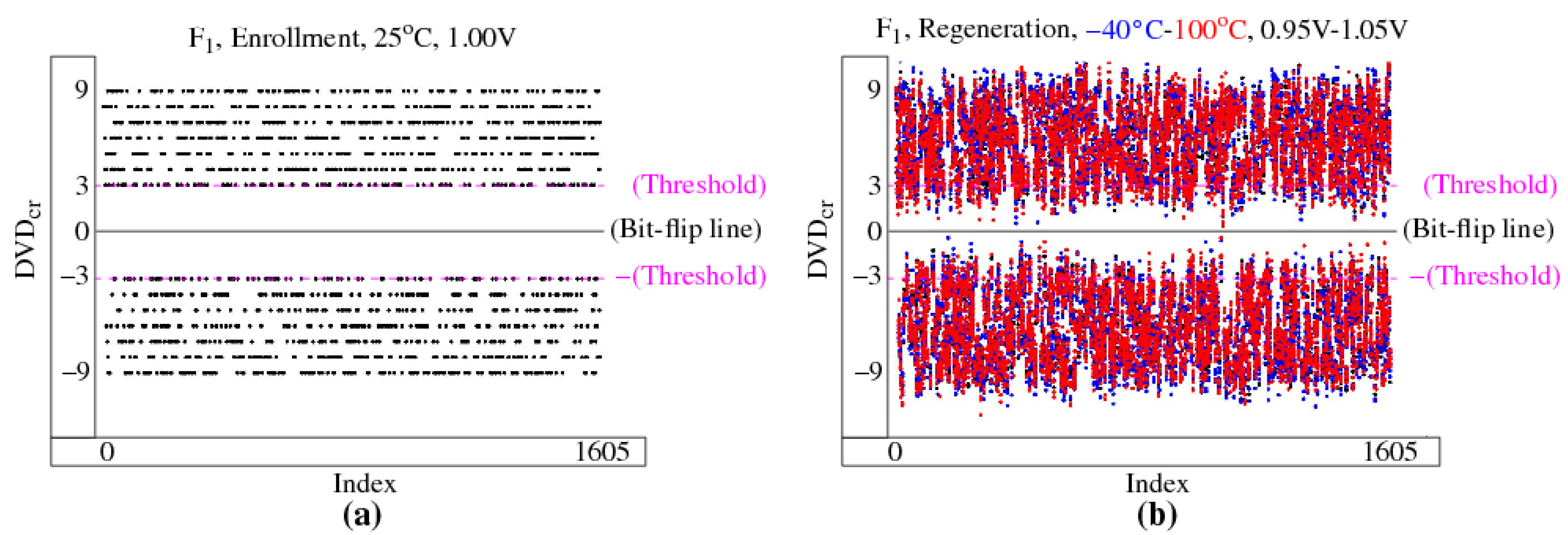 Cryptography 06 00059 g008 550