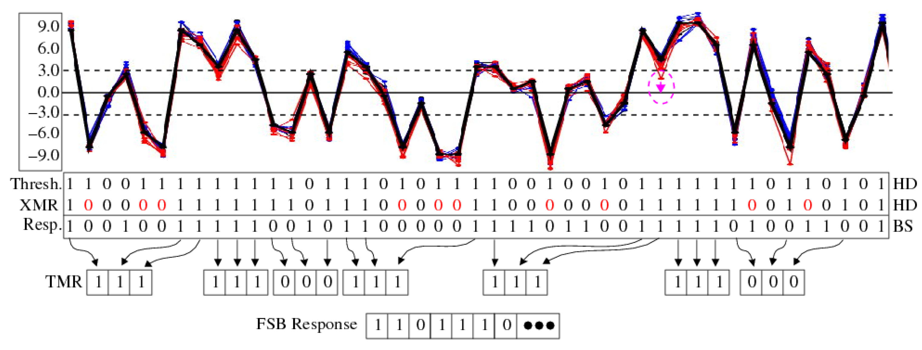 Cryptography 06 00059 g009 550