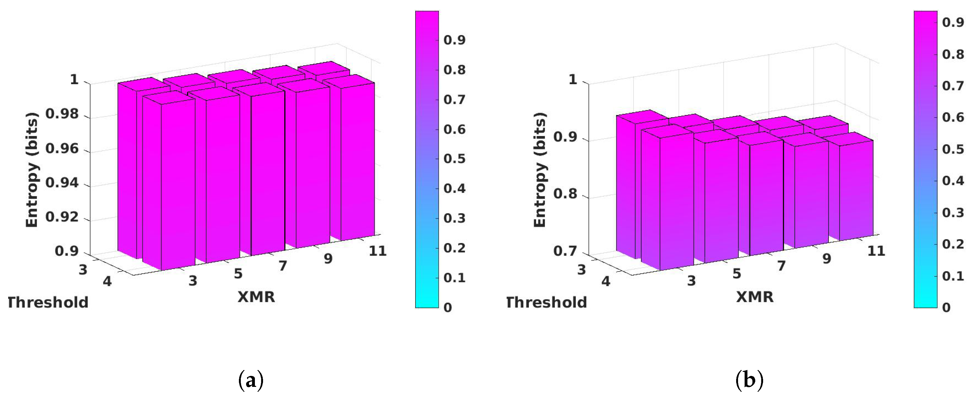 Cryptography 06 00059 g011 550
