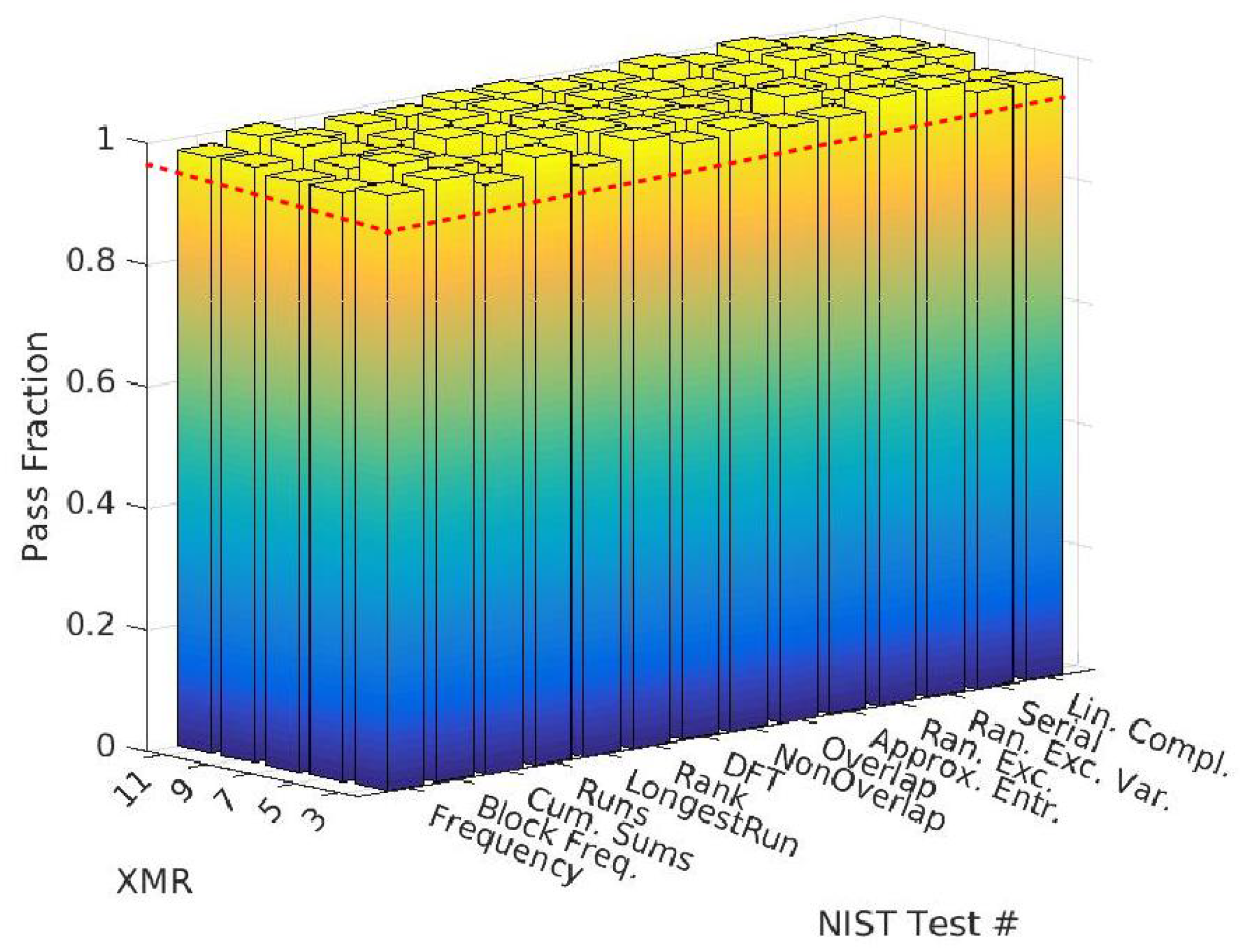Cryptography 06 00059 g012 550