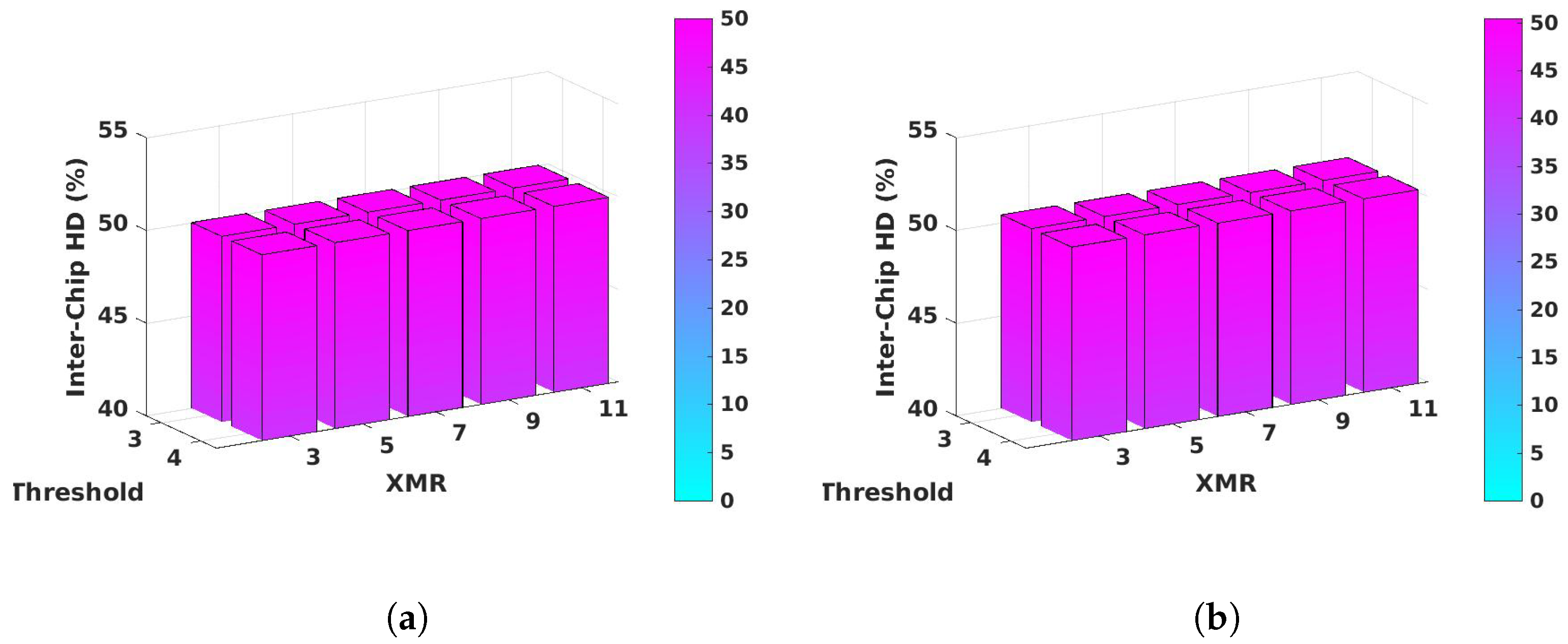 Cryptography 06 00059 g013 550