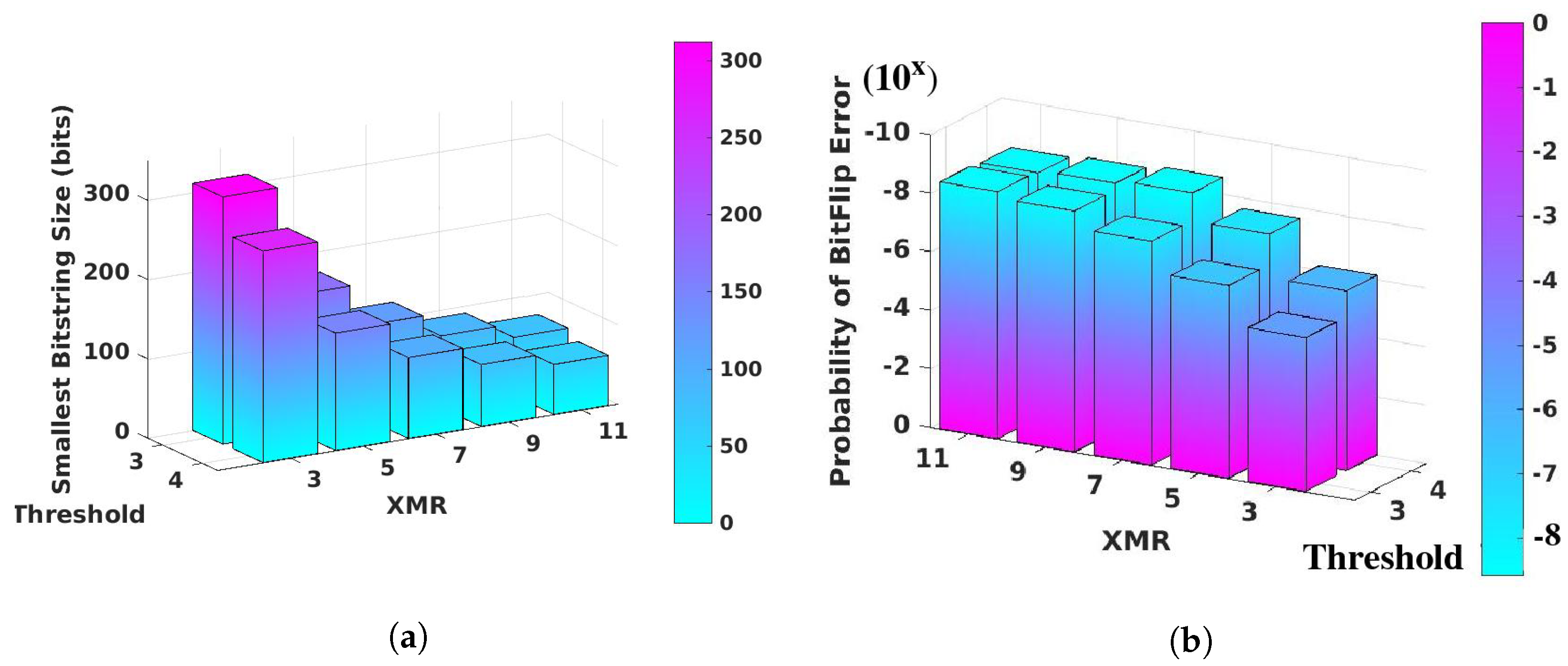 Cryptography 06 00059 g014 550