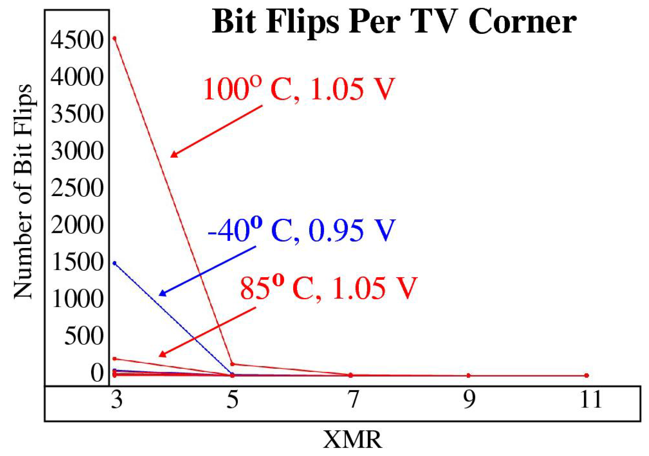 Cryptography 06 00059 g015 550