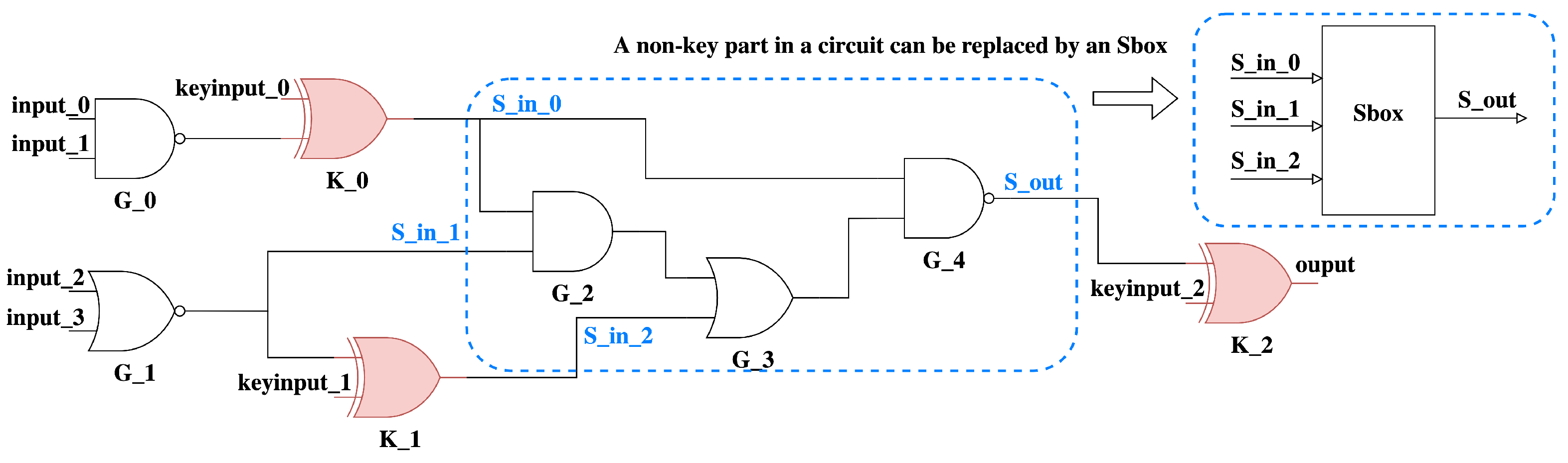 Cryptography 06 00060 g003 550