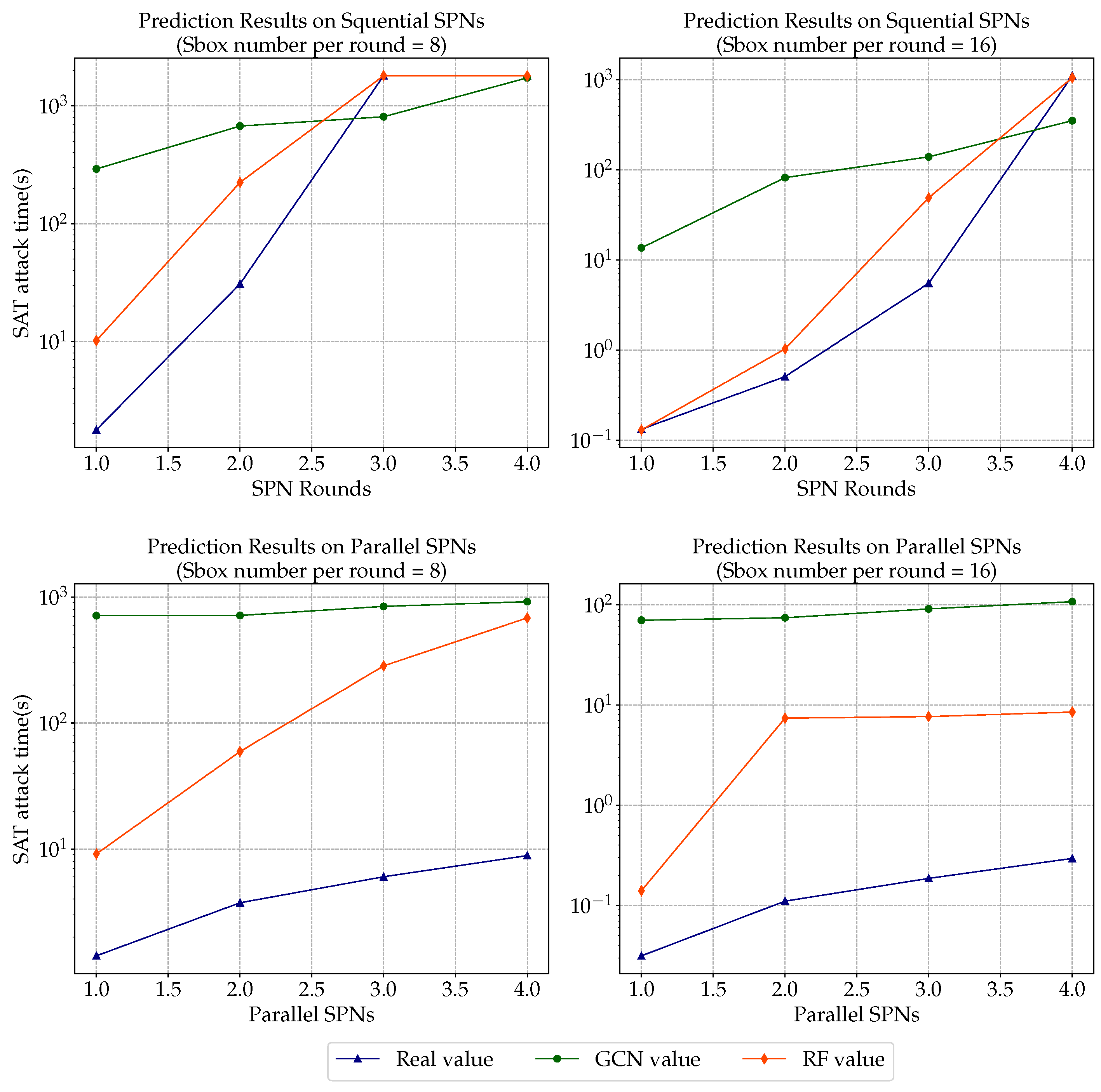 Cryptography 06 00060 g006 550