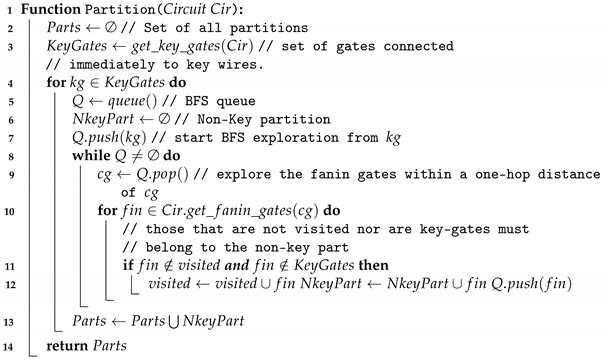 Cryptography 06 00060 i001