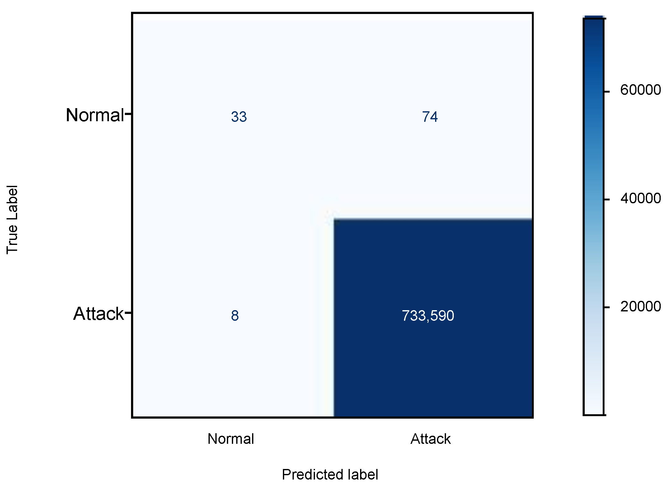 Cryptography 06 00062 g001