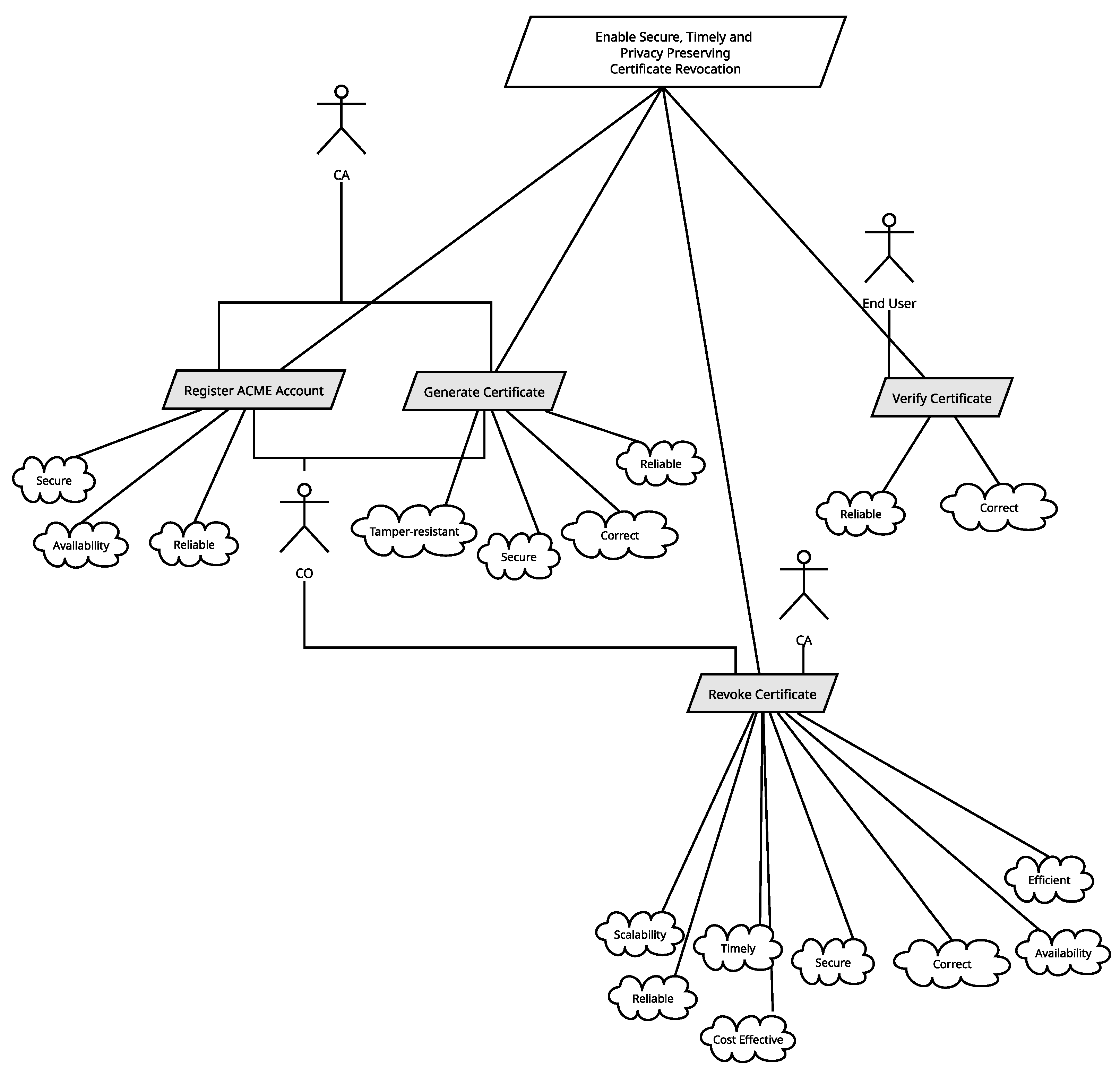 Cryptography 06 00063 g004 Cryptography 06 00063 g004