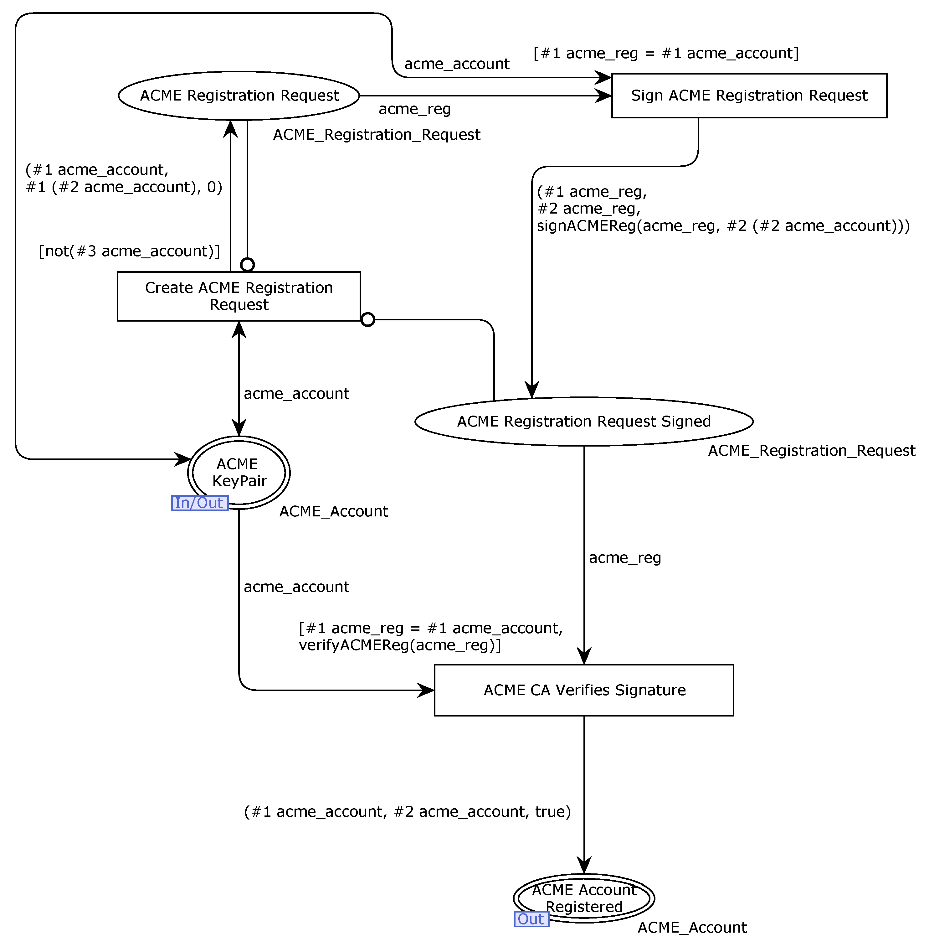 Cryptography 06 00063 g006 Cryptography 06 00063 g006