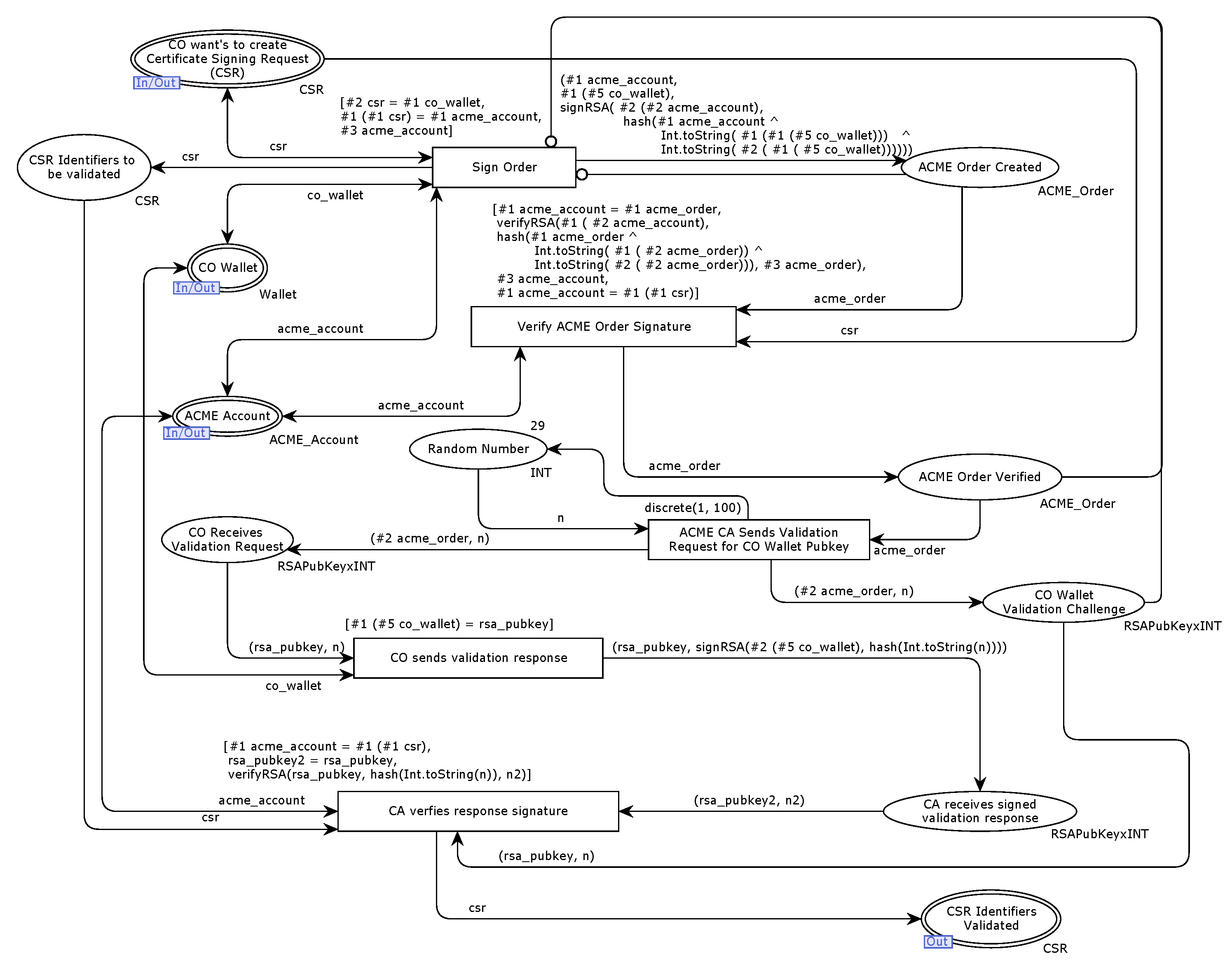 Cryptography 06 00063 g007 Cryptography 06 00063 g007