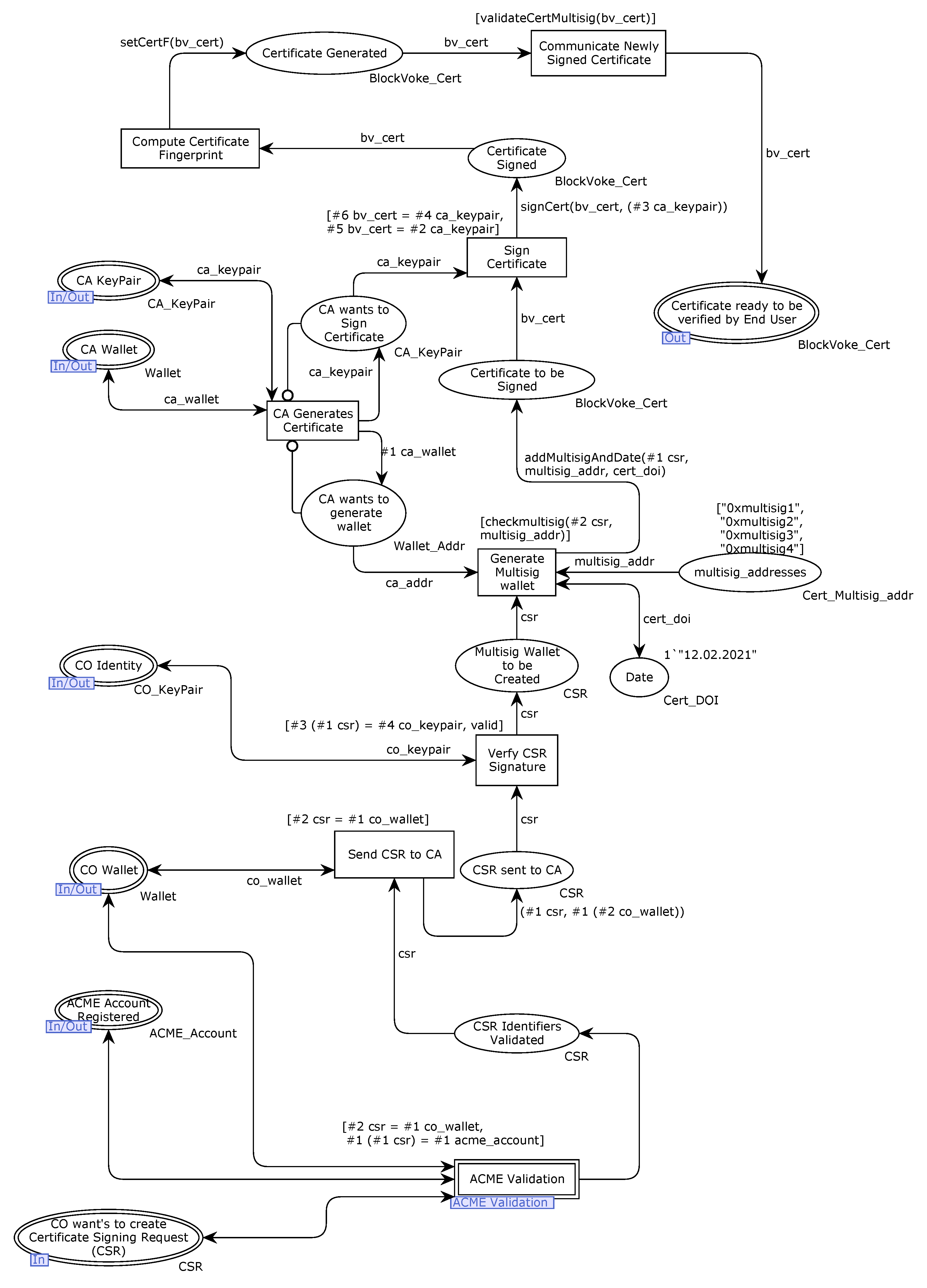 Cryptography 06 00063 g008 Cryptography 06 00063 g008