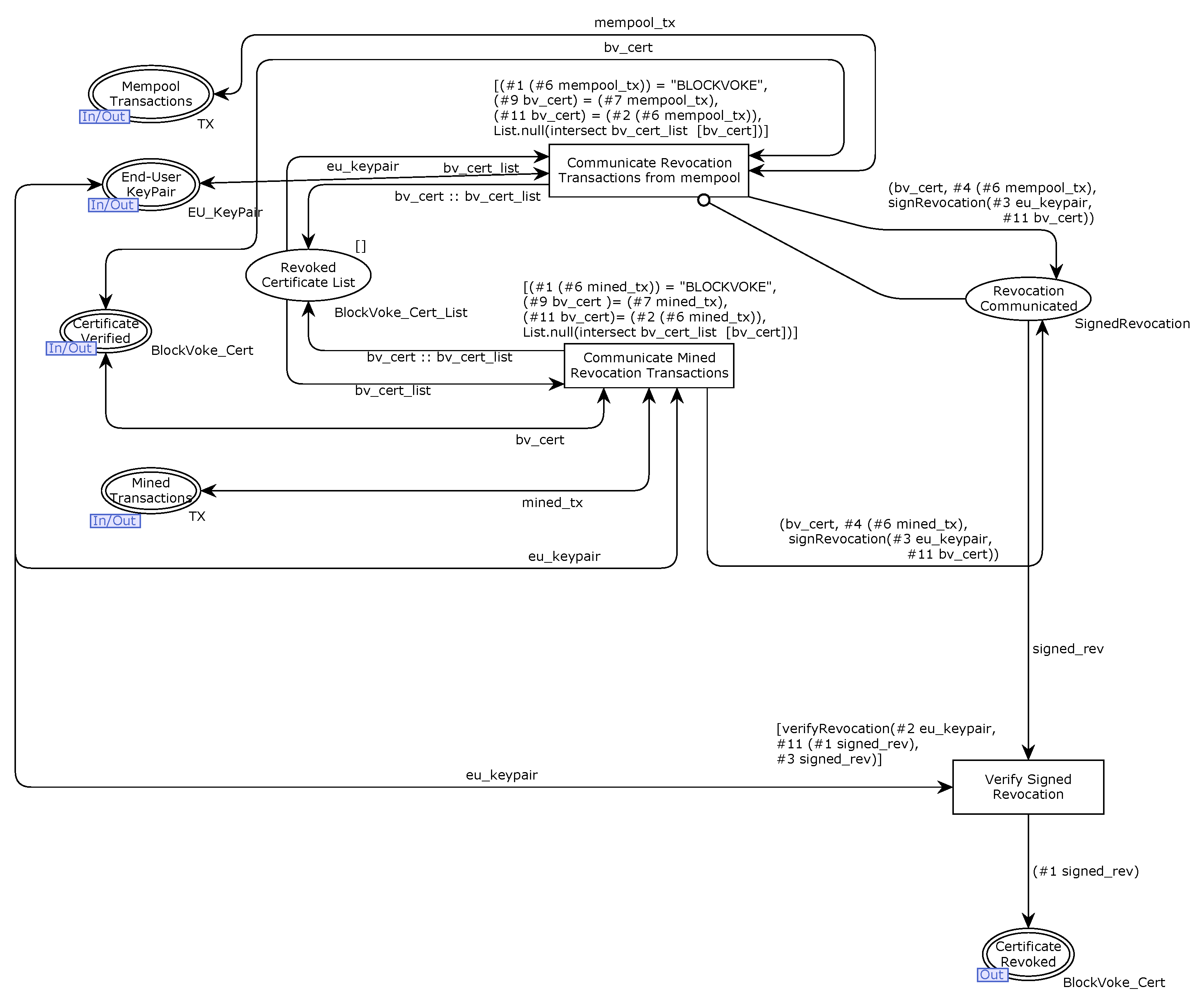 Cryptography 06 00063 g009 Cryptography 06 00063 g009