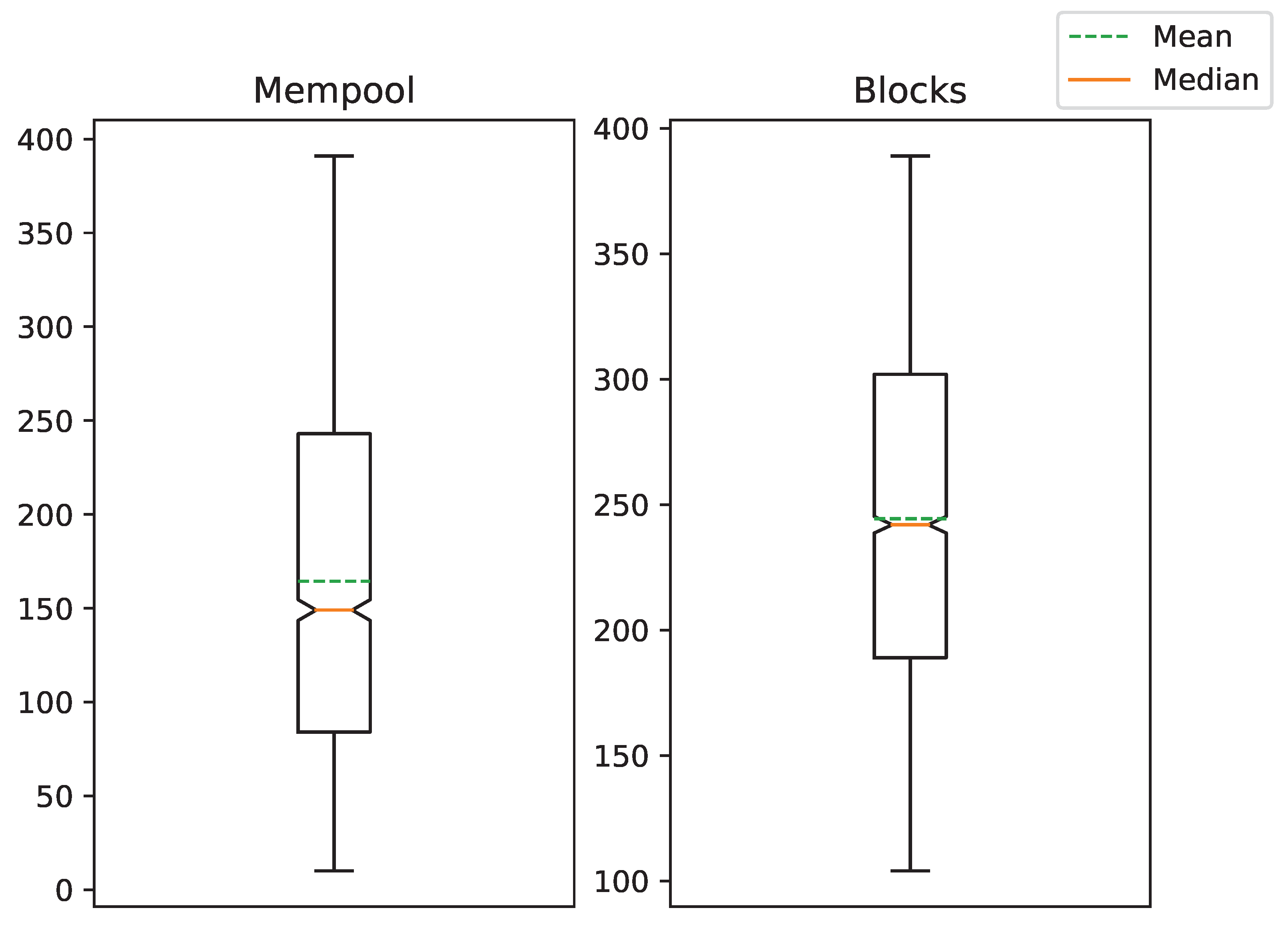 Cryptography 06 00063 g010 Cryptography 06 00063 g010