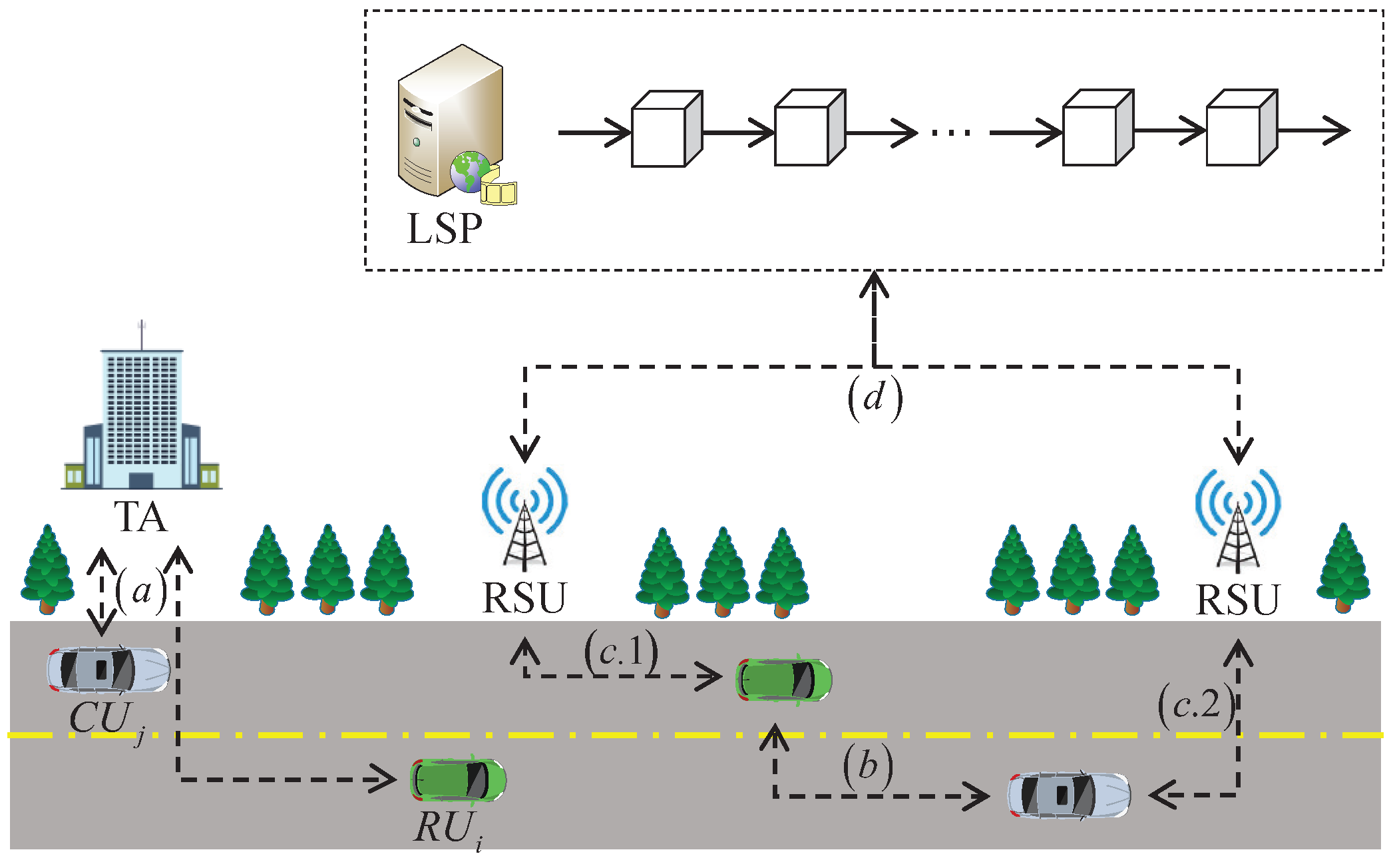 Privacy protection scheme for the internet of vehicles based on private