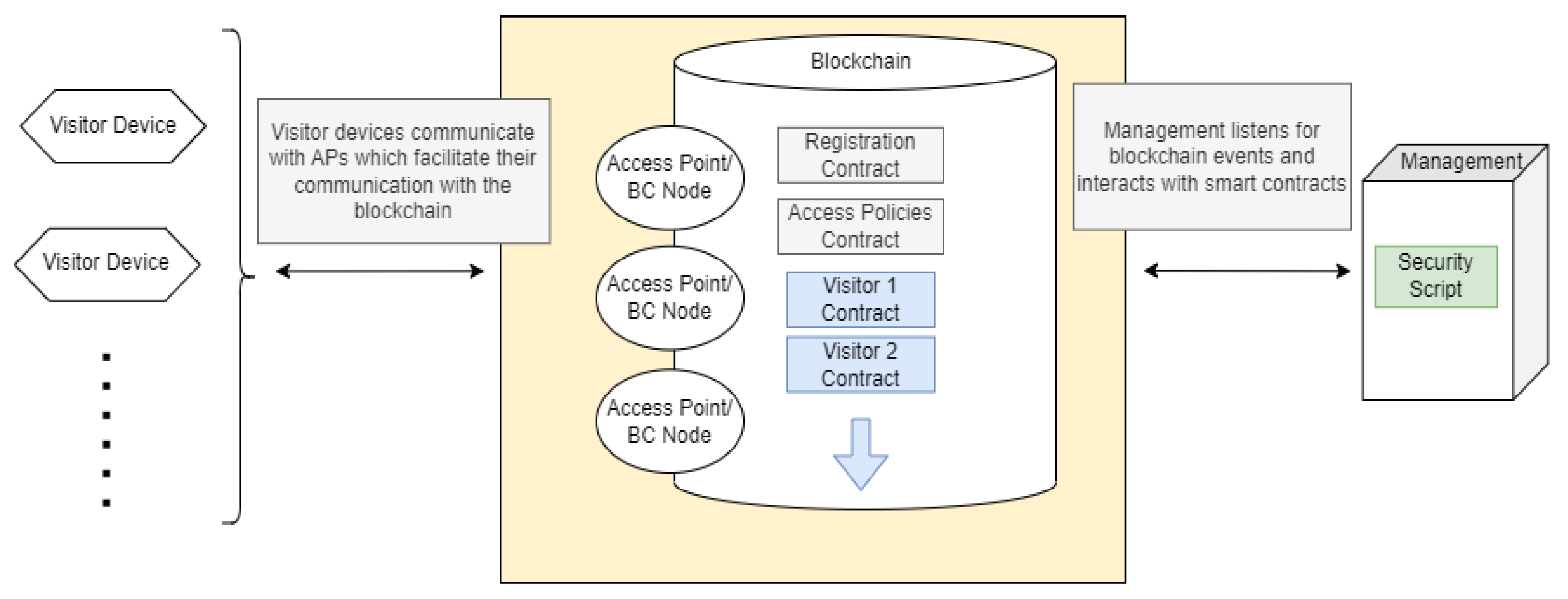 Cryptography 06 00065 g001