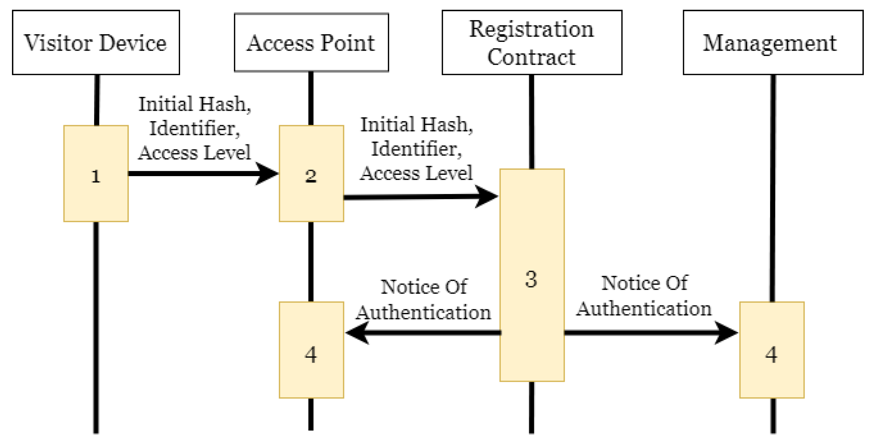 Cryptography 06 00065 g005