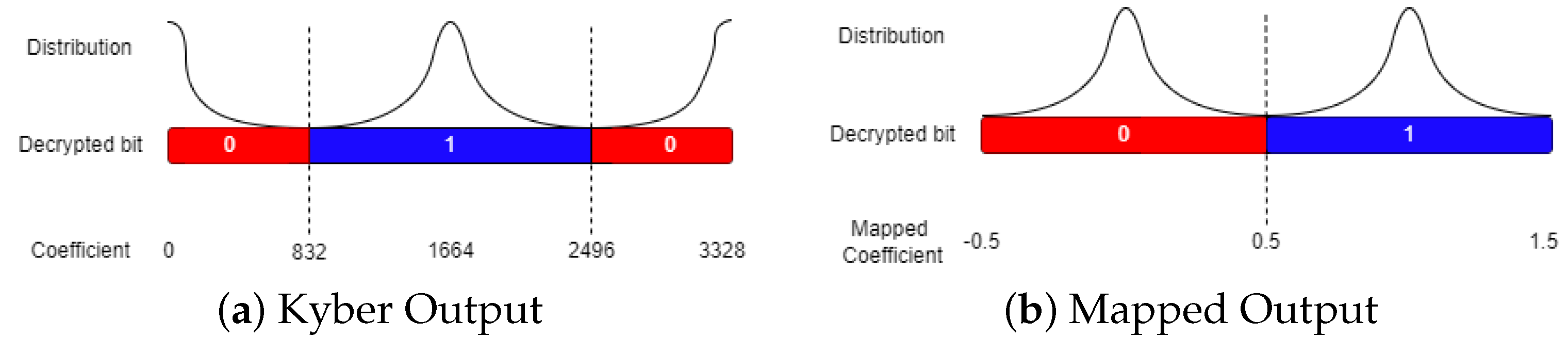 Cryptography 07 00002 g004