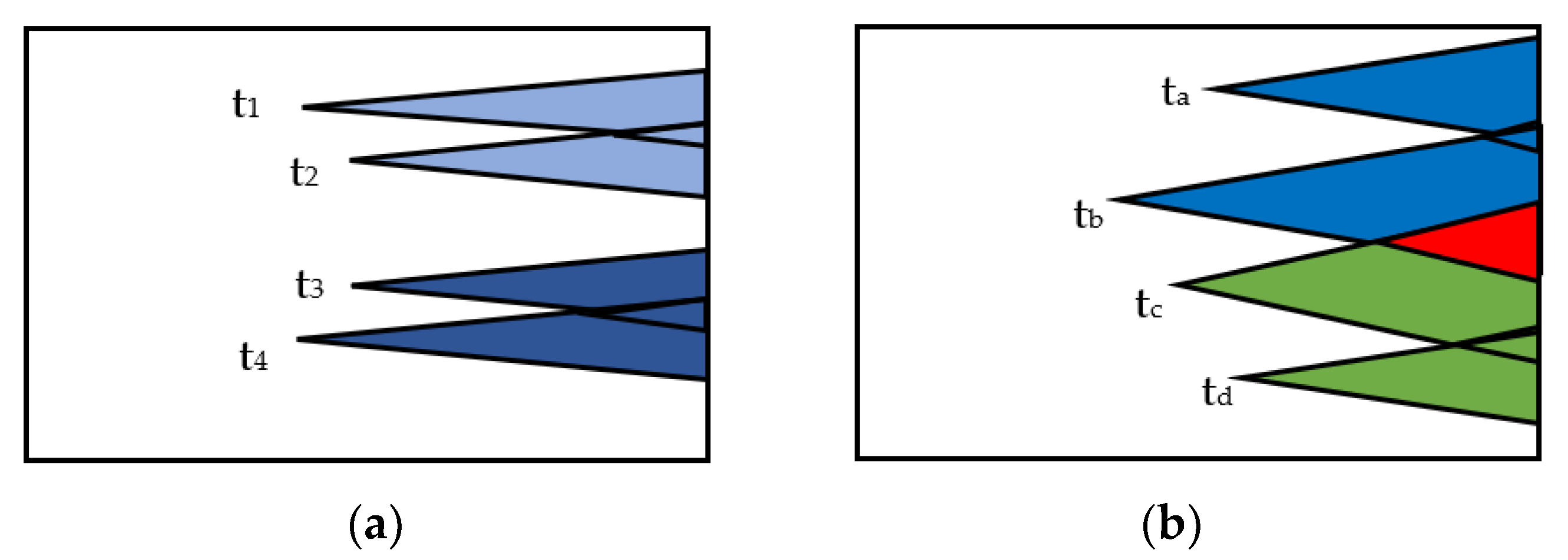 Cryptography 07 00004 g005