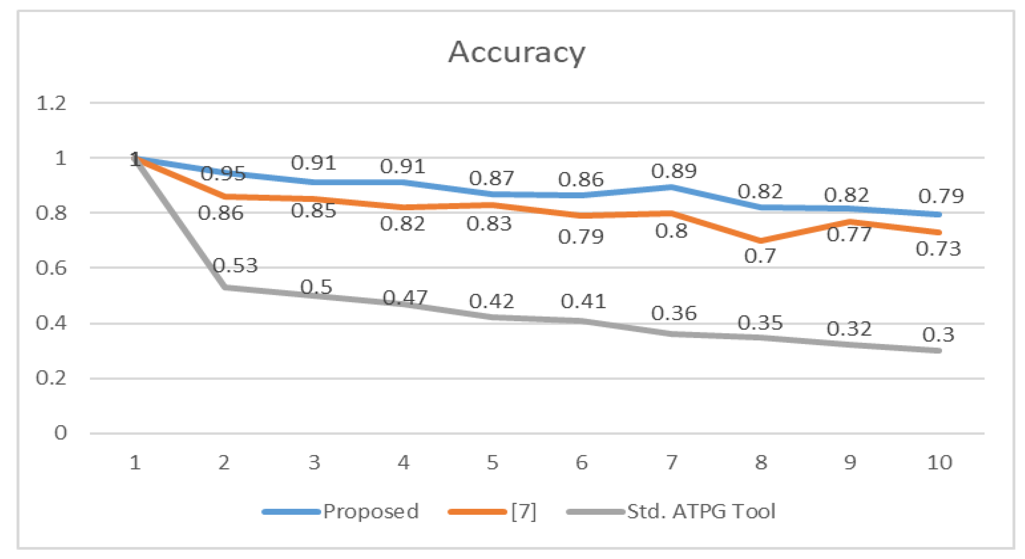 Cryptography 07 00004 g009
