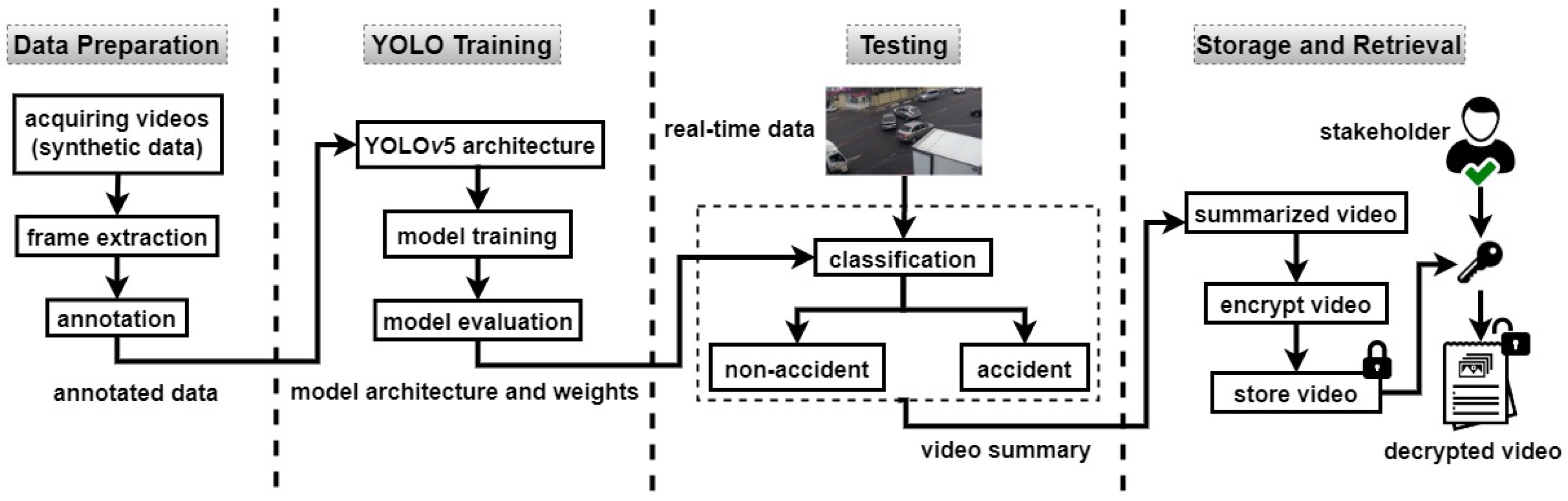 Cryptography 07 00007 g002 550