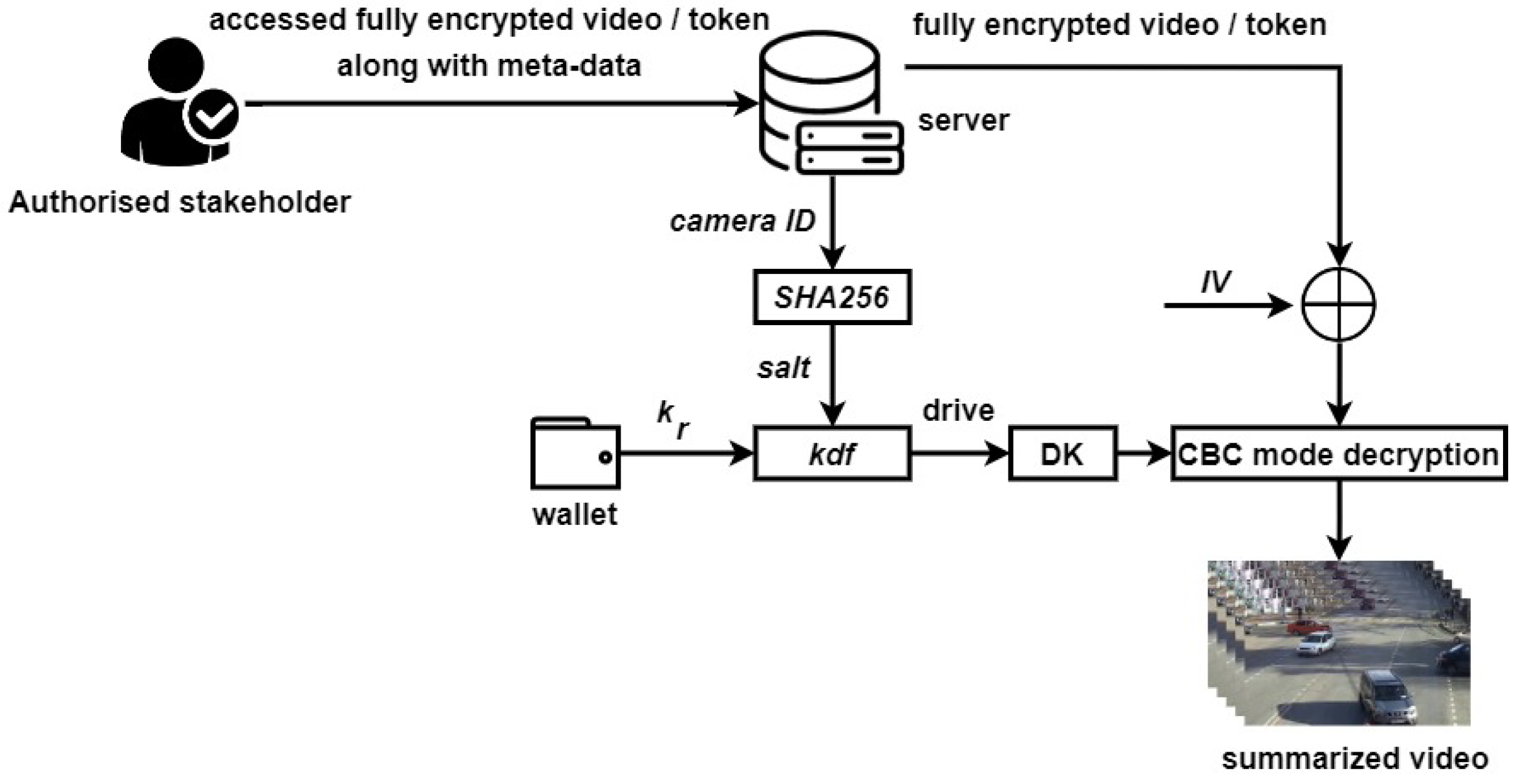 Cryptography 07 00007 g009 550