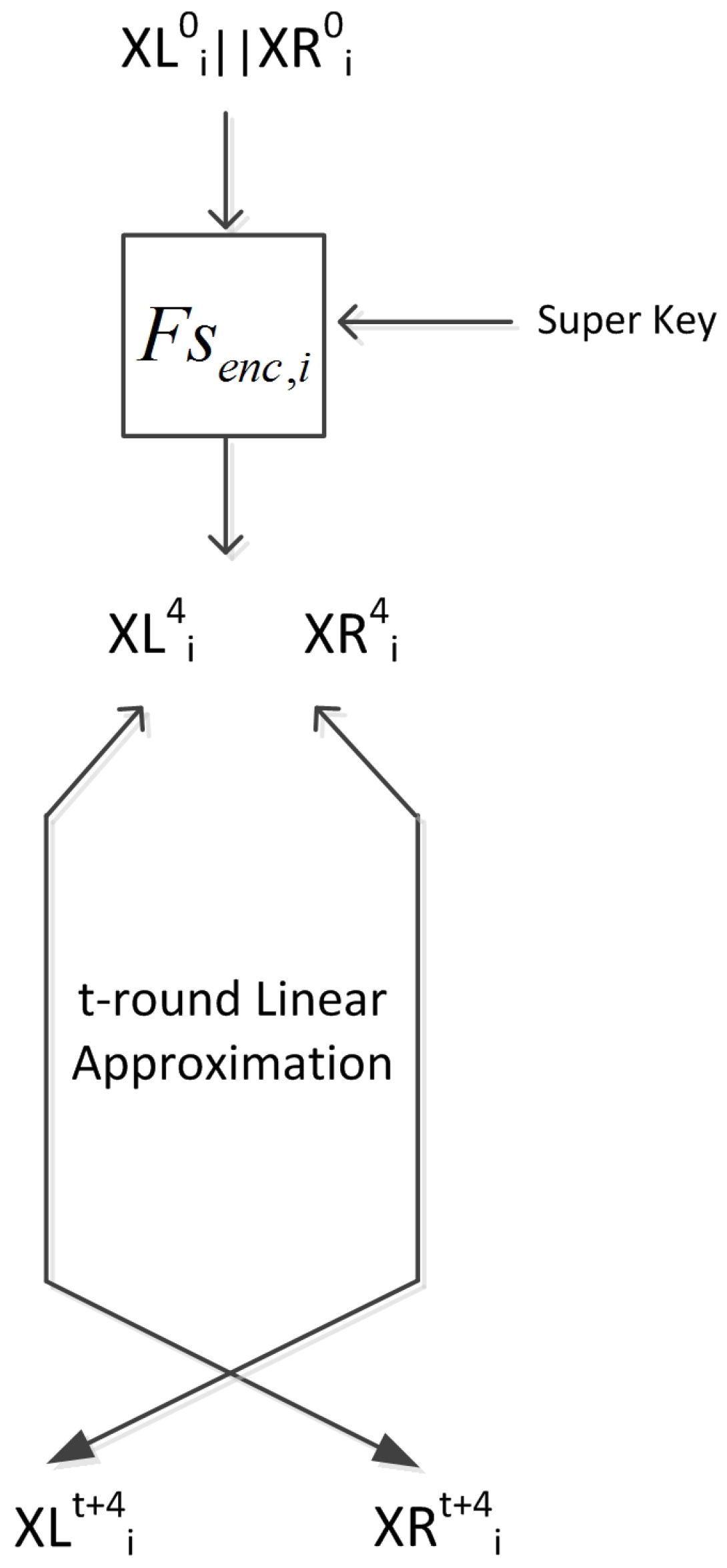 Cryptography 07 00008 g002 550