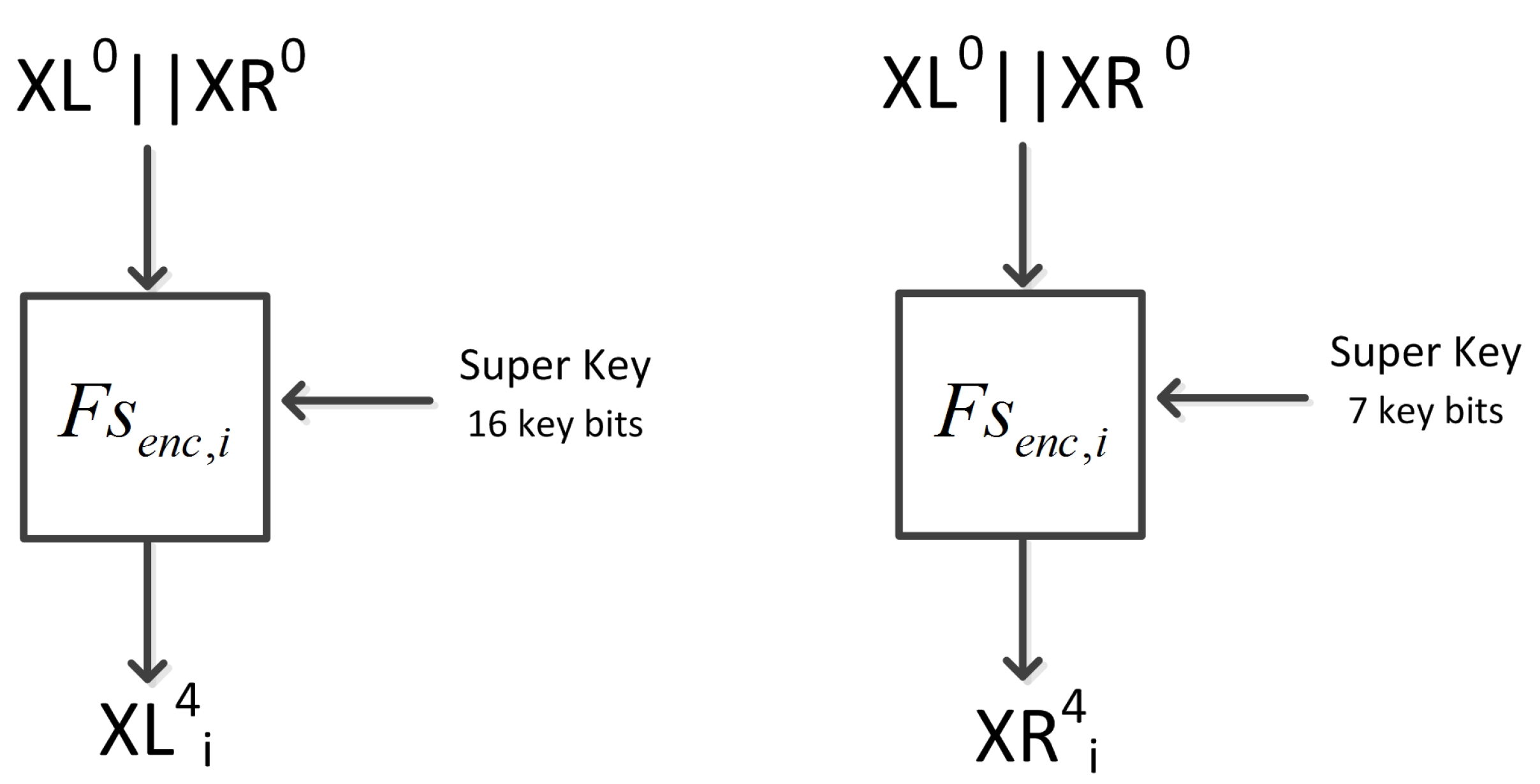 Cryptography 07 00008 g003 550