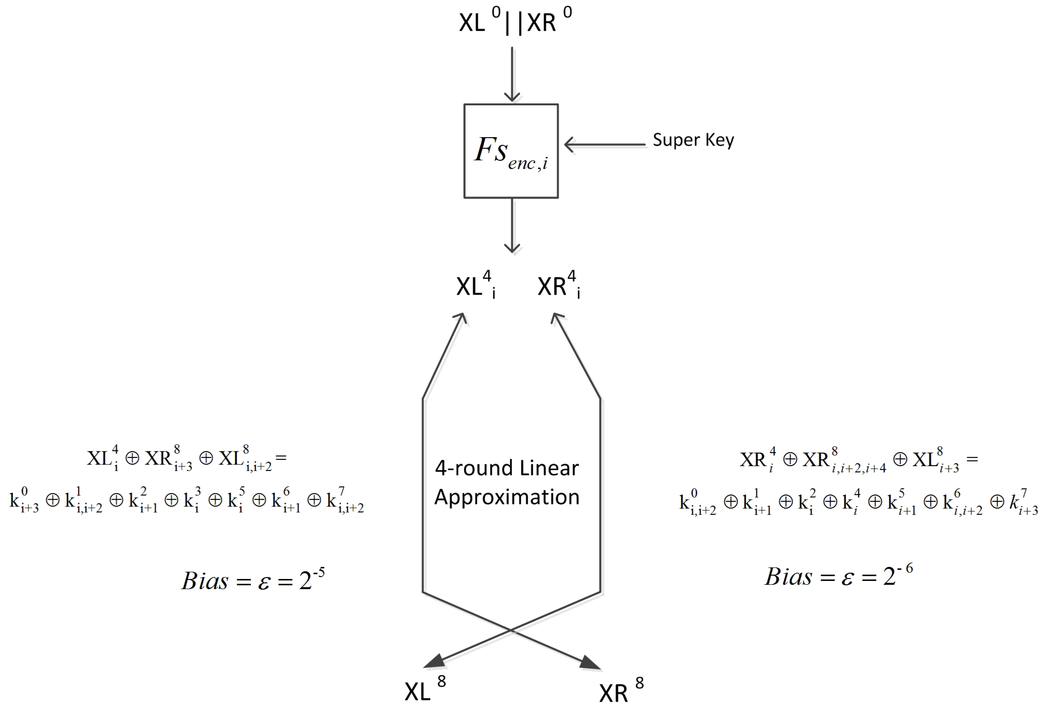 Cryptography 07 00008 g004 550