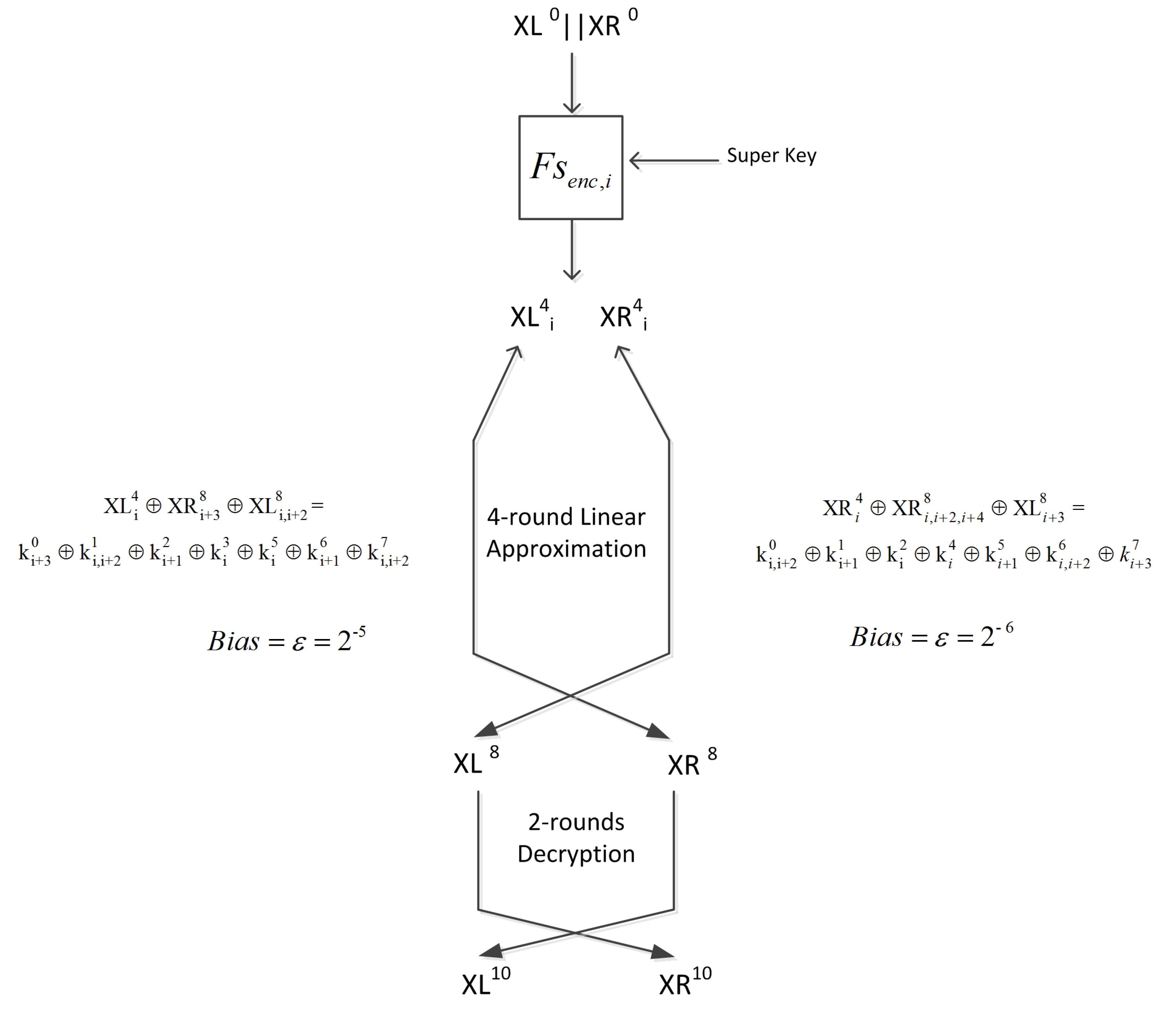 Cryptography 07 00008 g005 550