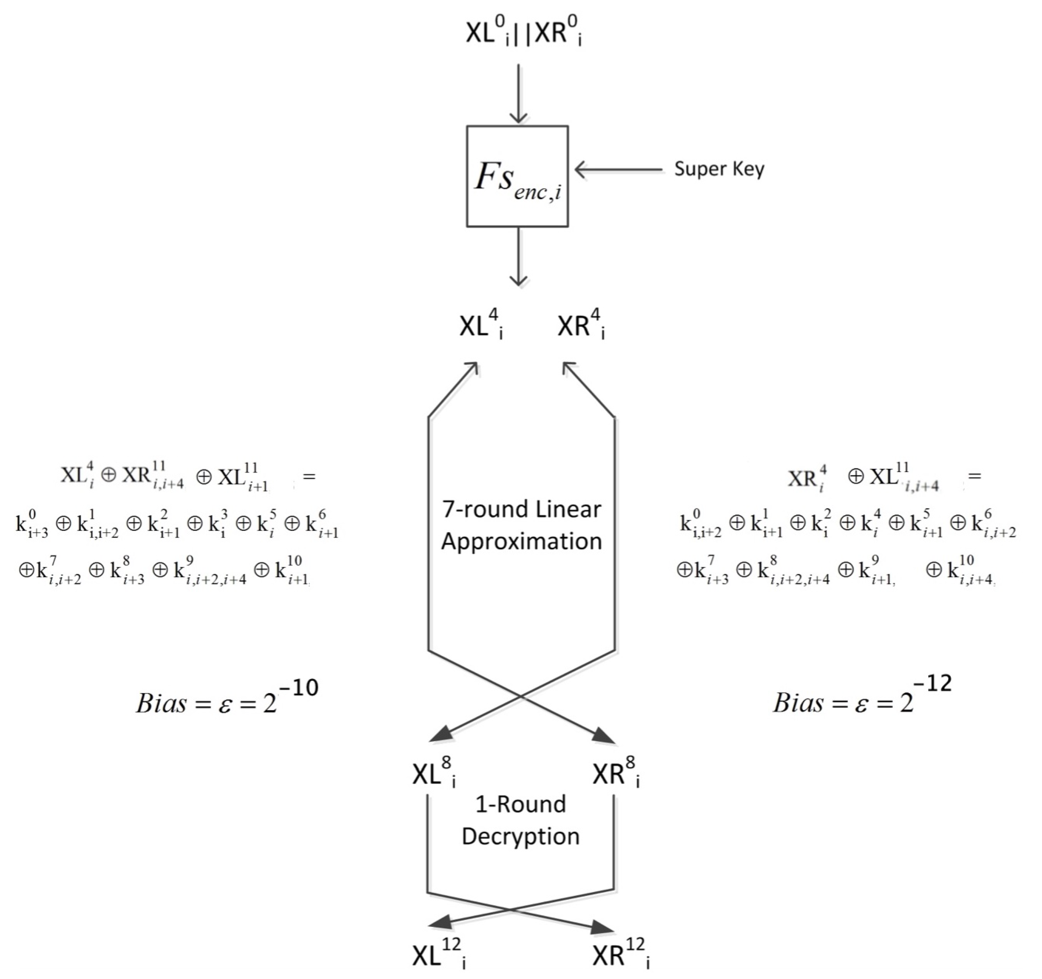 Cryptography 07 00008 g006 550