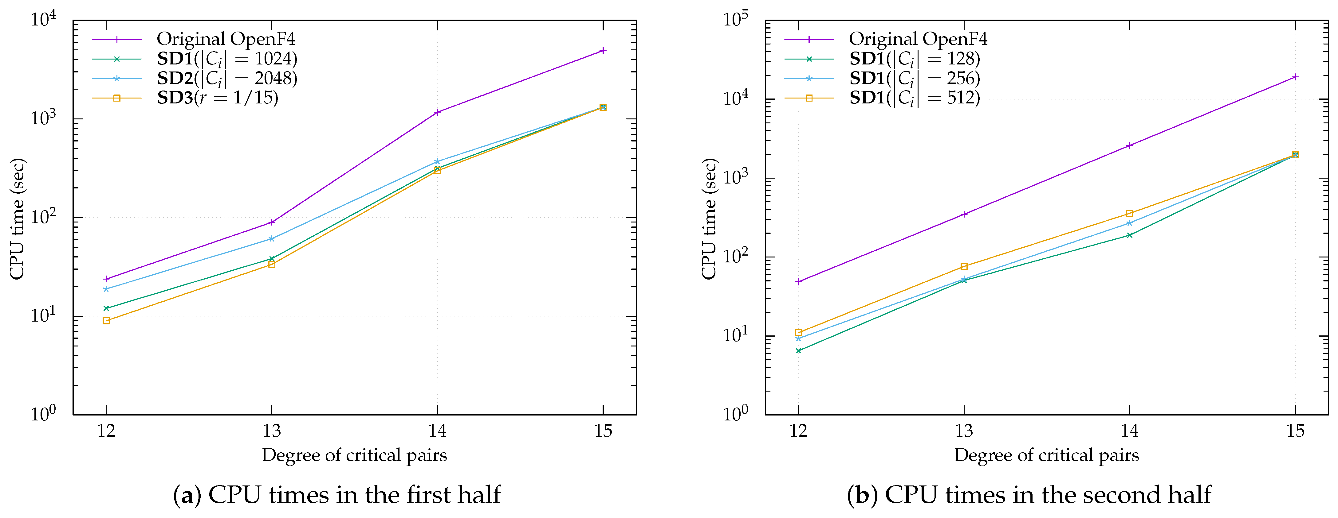 Cryptography 07 00010 g002