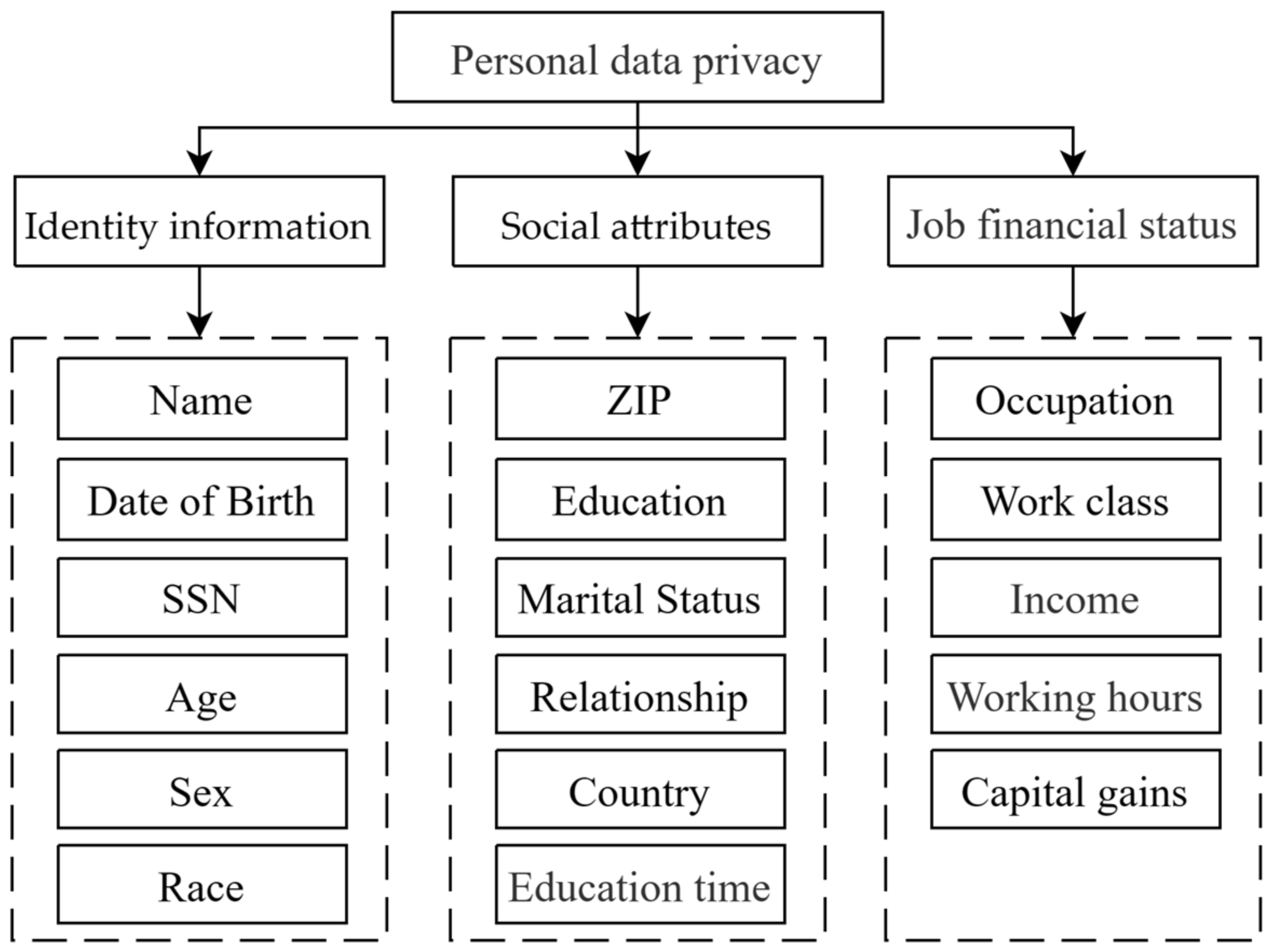 Cryptography 07 00011 g003