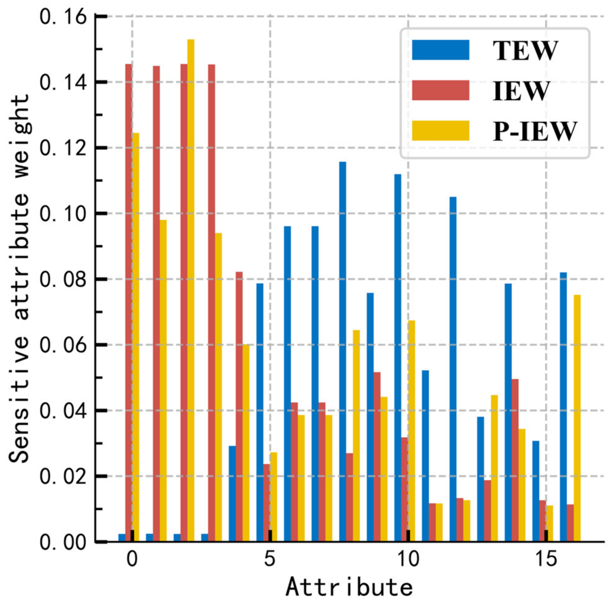Cryptography 07 00011 g005