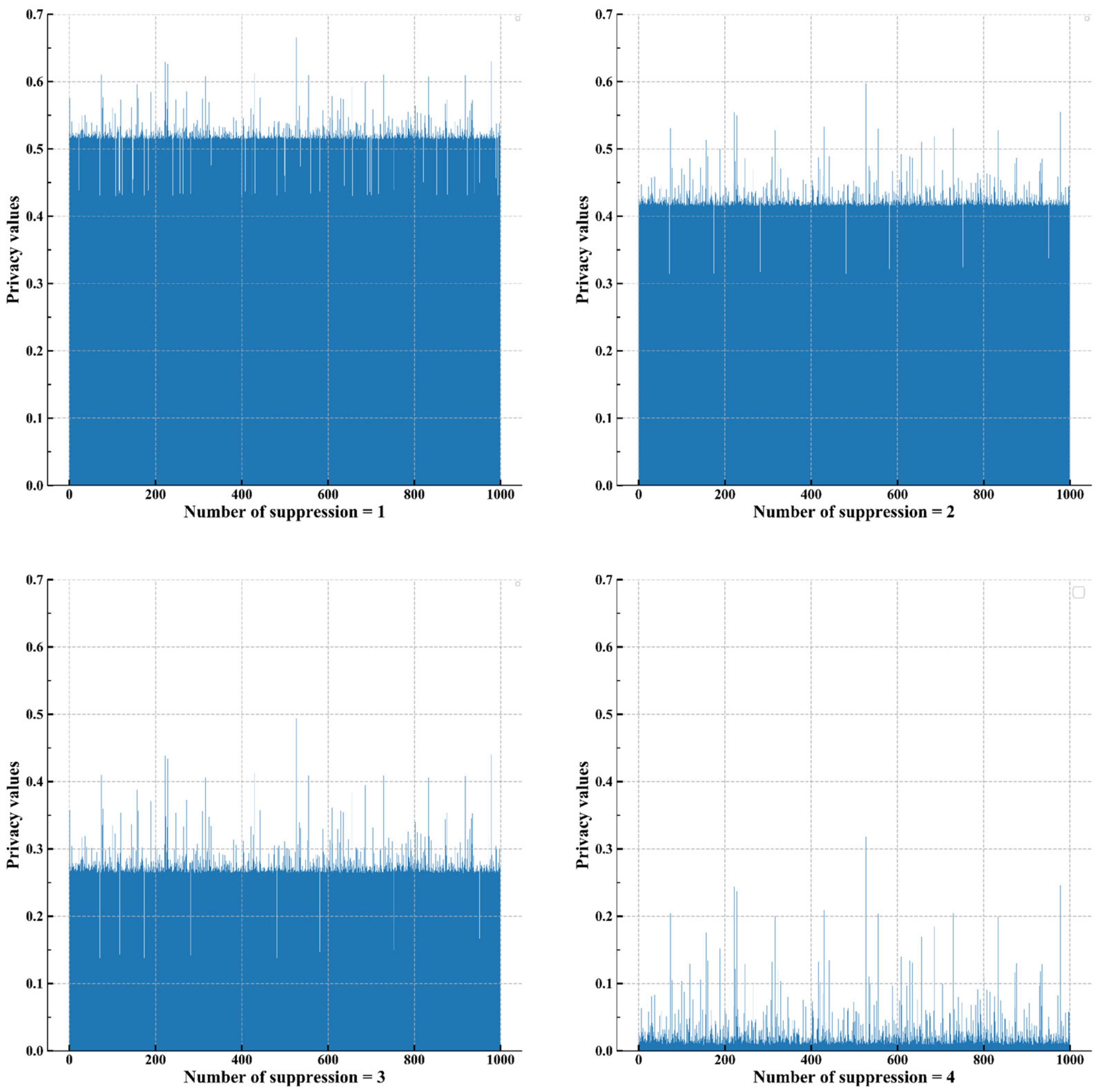 Cryptography 07 00011 g007