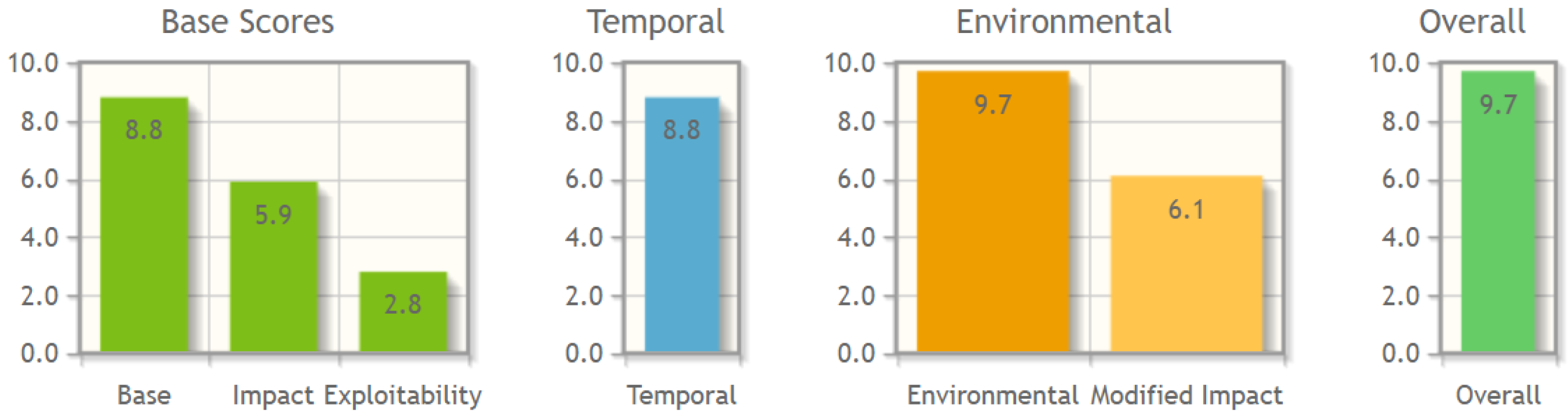 Cryptography 07 00015 g010 550