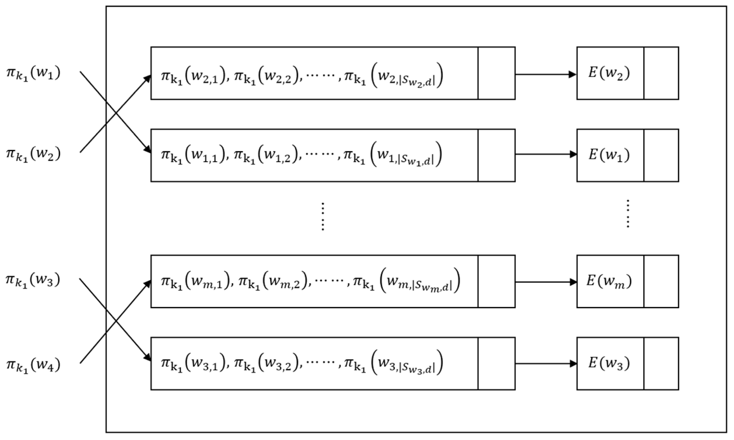 Cryptography 07 00016 g002