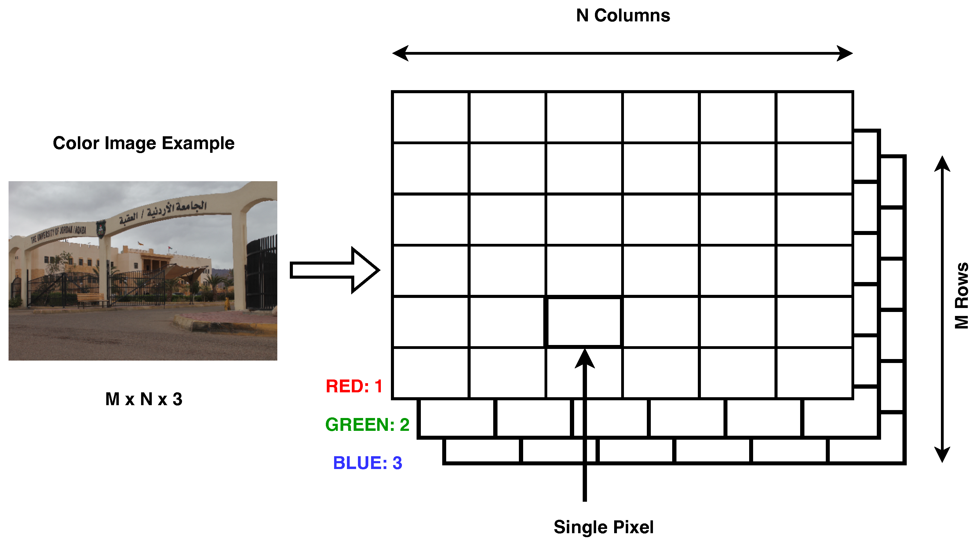 Protecting Digital Images Using Keys Enhanced by 2D Chaotic 