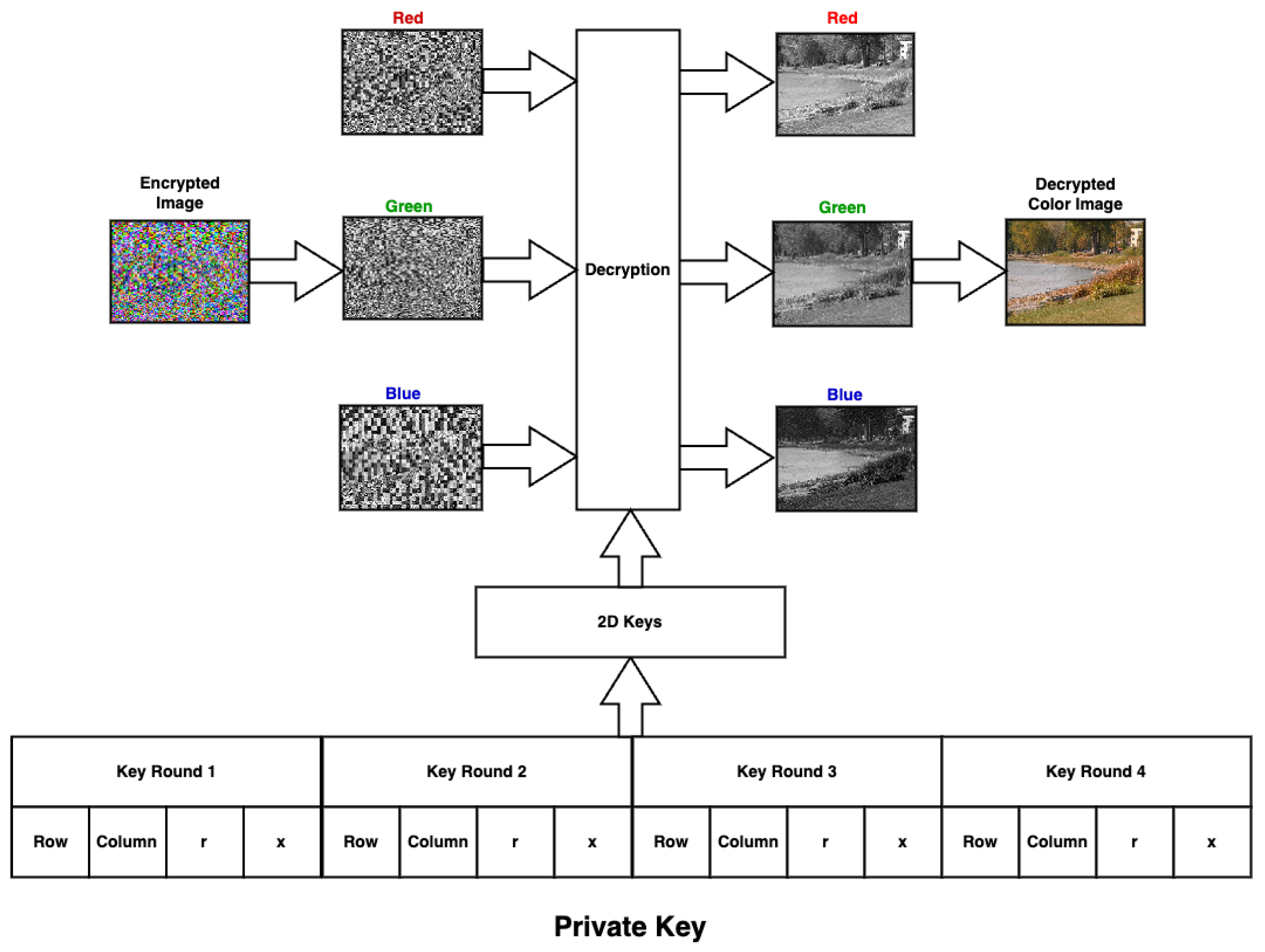 Cryptography 07 00020 g006 Cryptography 07 00020 g006