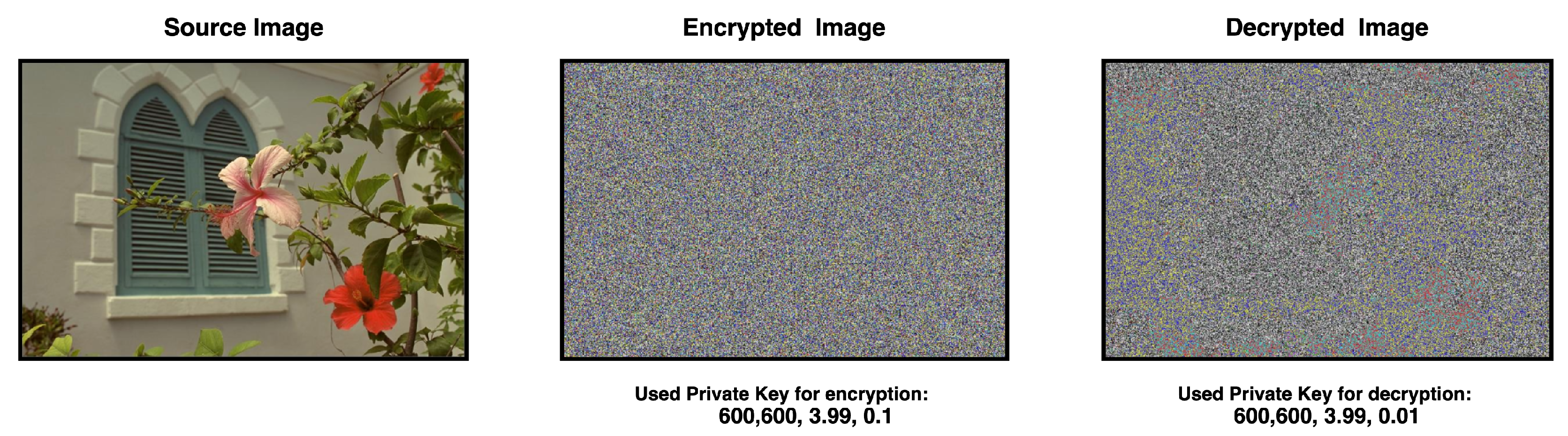 Cryptography 07 00020 g012 Cryptography 07 00020 g012