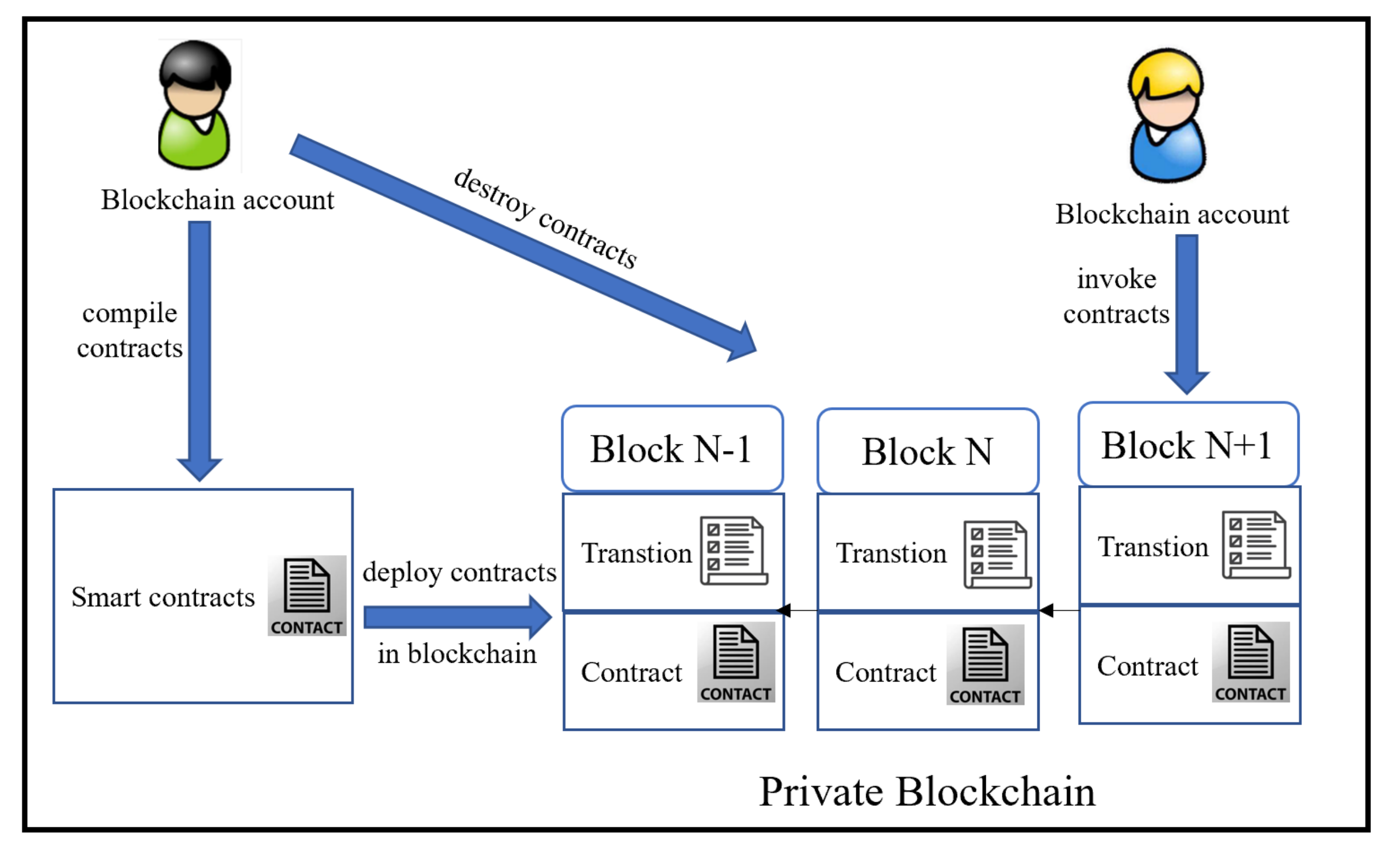 What Requirements Should A Digital Signature Scheme Satisfy Cryptography | Free Full-Text | A Multi-Party Functional Signatures Scheme for Private Blockchain