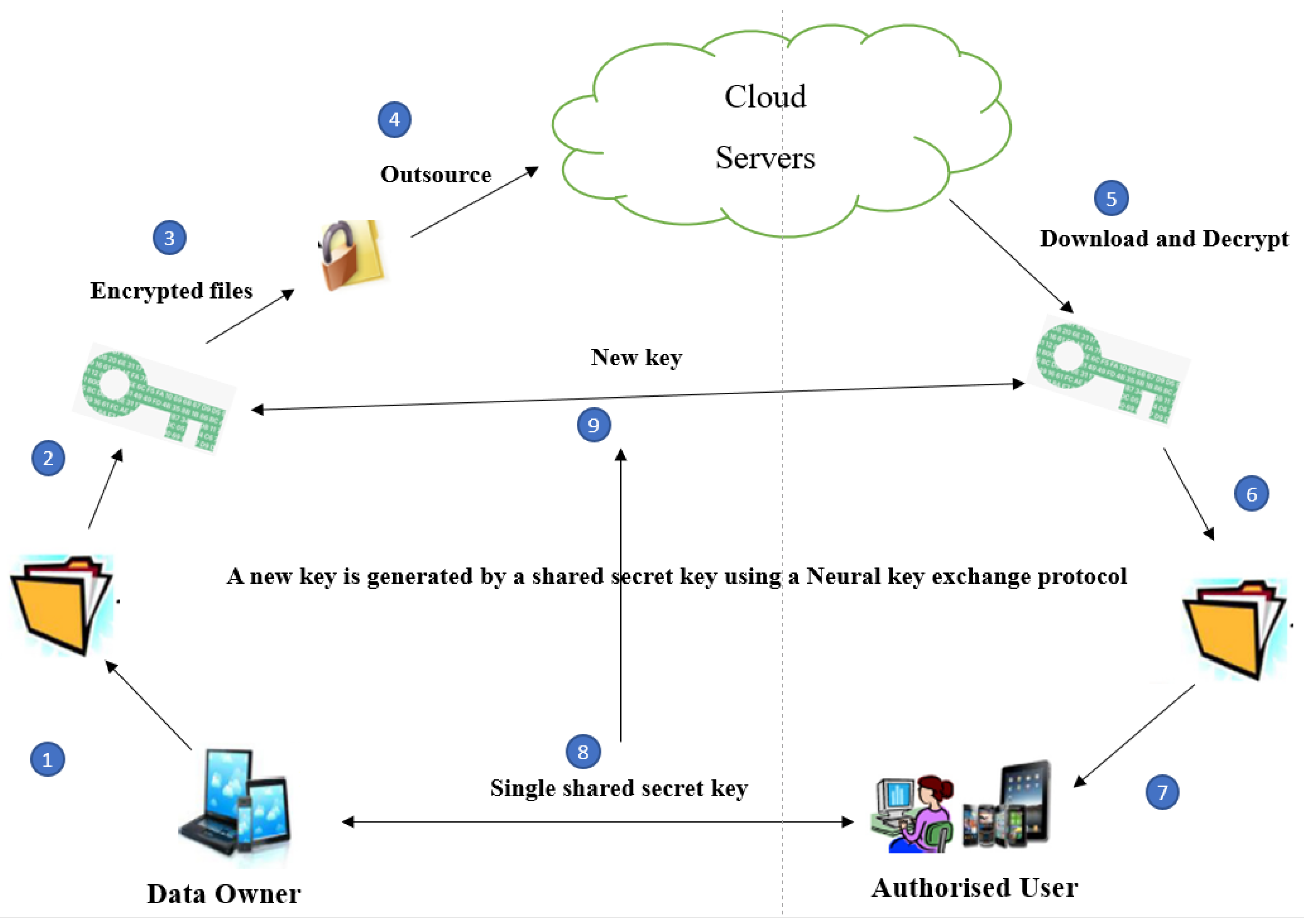 Cryptography 07 00023 g002 Cryptography 07 00023 g002