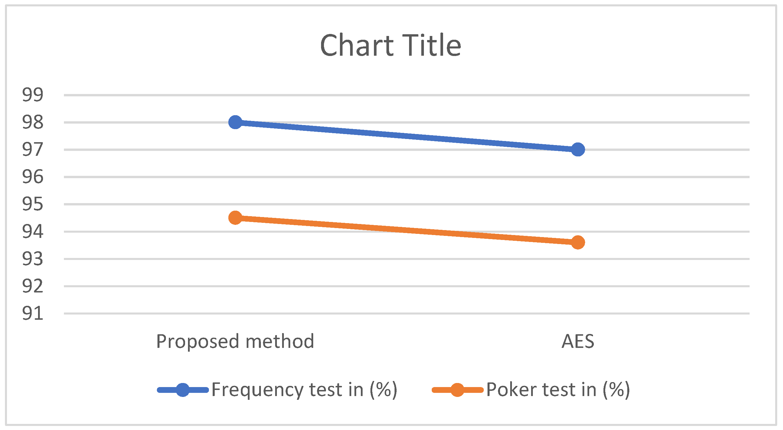 Cryptography 07 00023 g006 Cryptography 07 00023 g006