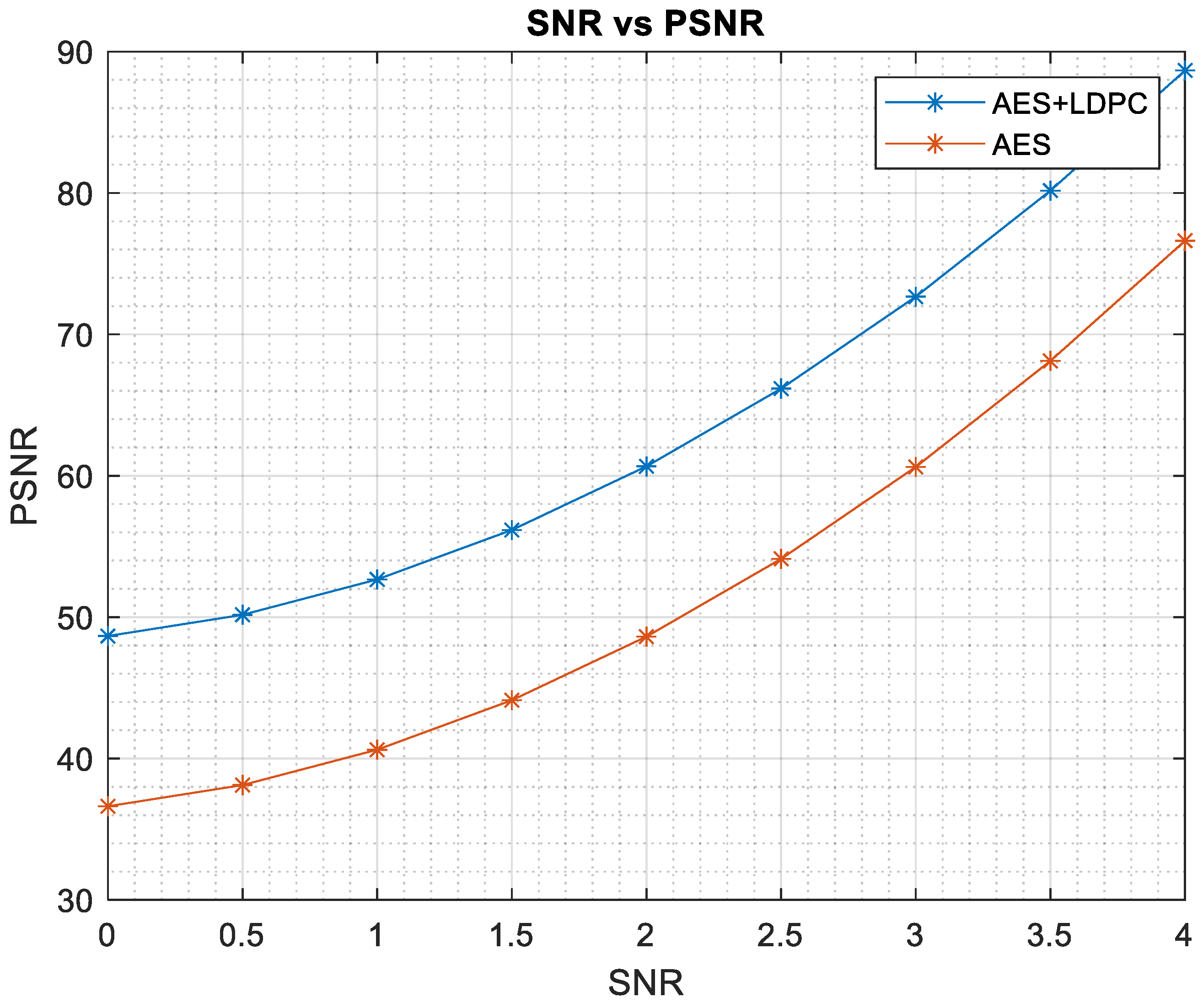 Cryptography 07 00023 g007 Cryptography 07 00023 g007